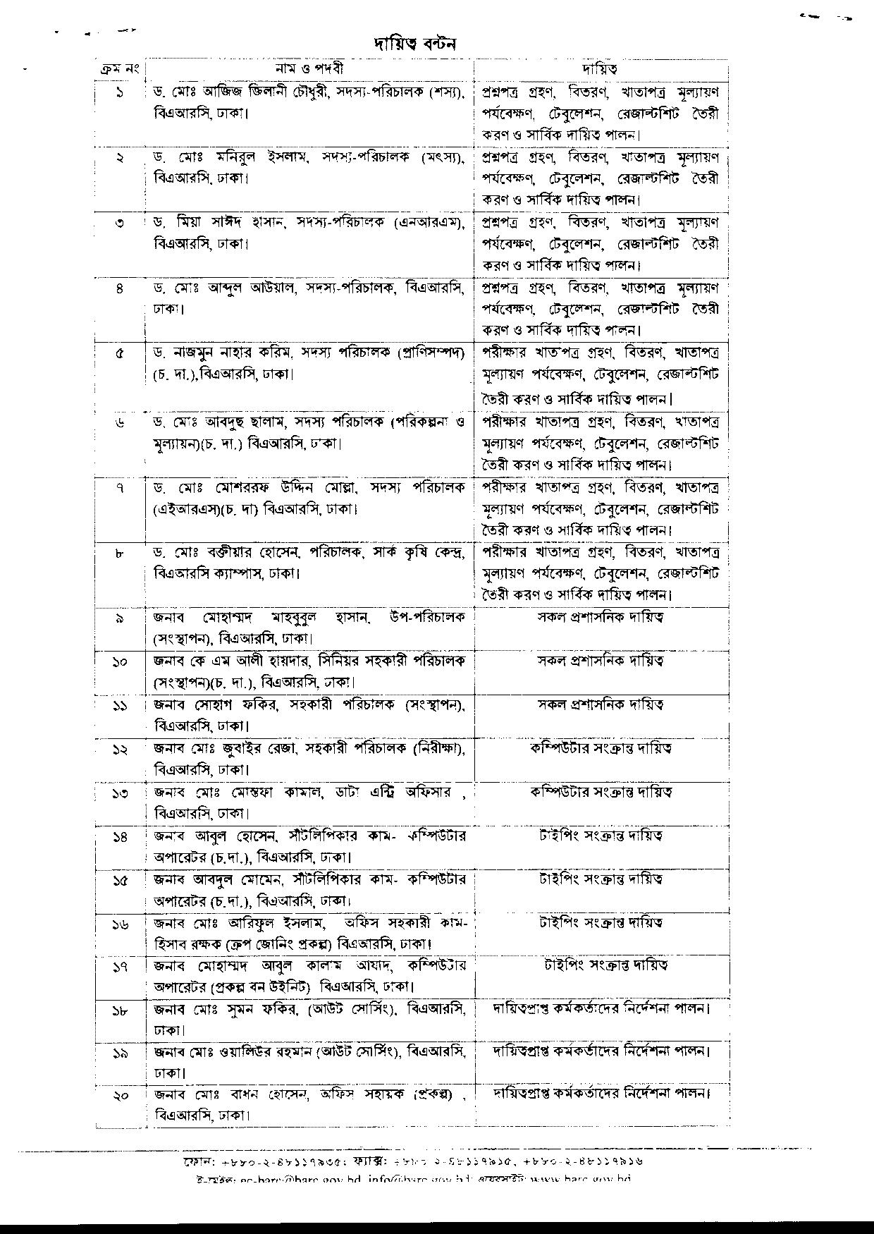 বাংলাদেশ গবেষণা কাউন্সিলের ৩২ টি শূন্য পদে জনবল নিয়োগের লিখিত পরীক্ষা প্রসঙ্গে 