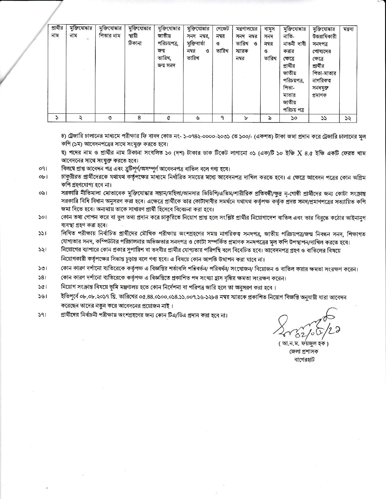 জেলা প্রশাসকের কার্যালয় বাগেরহাট এর নতুন নিয়োগ বিজ্ঞপ্তি প্রকাশ