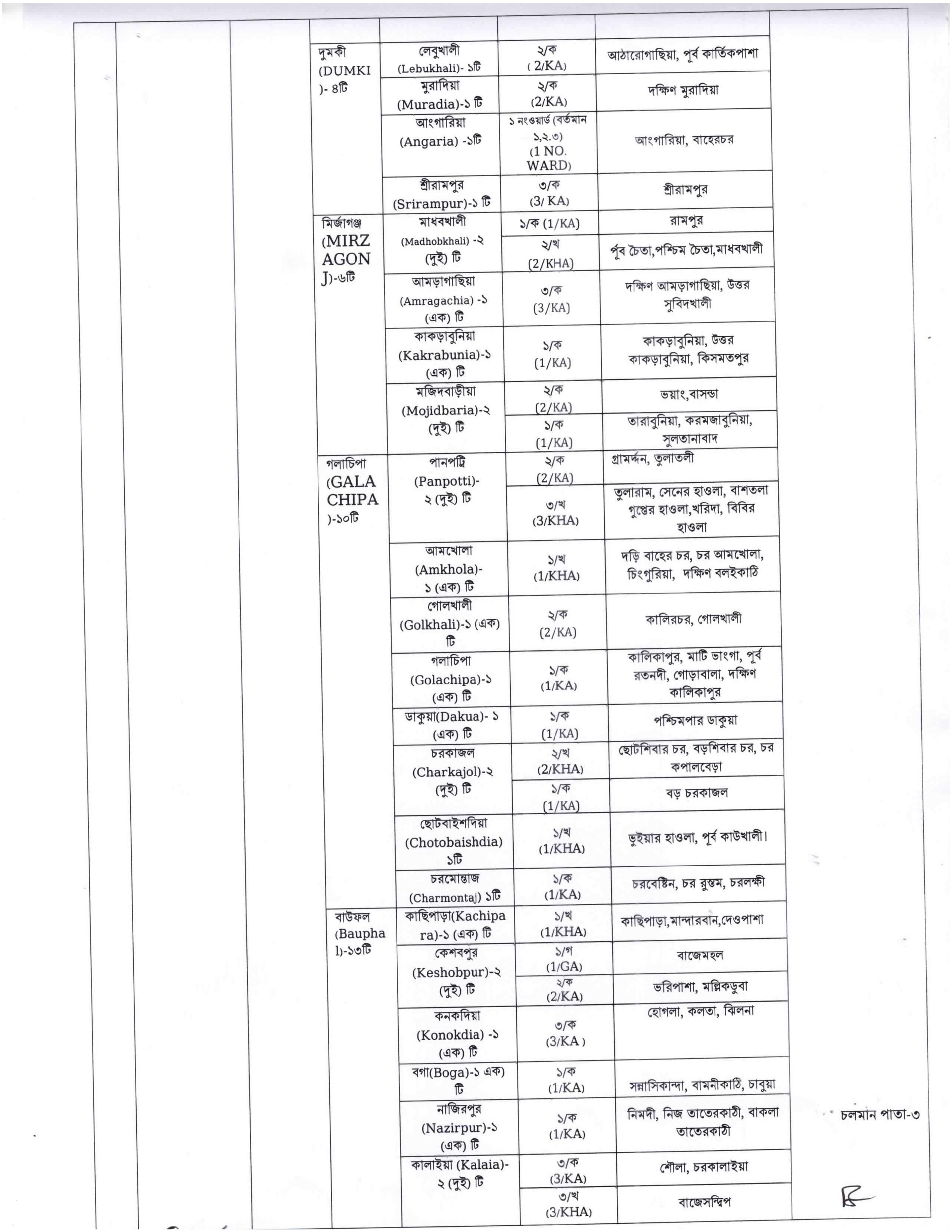 ৭১ পদে জেলা পরিবার পরিকল্পনা কার্যালয়, পটুয়াখালী এর নতুন নিয়োগ বিজ্ঞপ্তি প্রকাশ