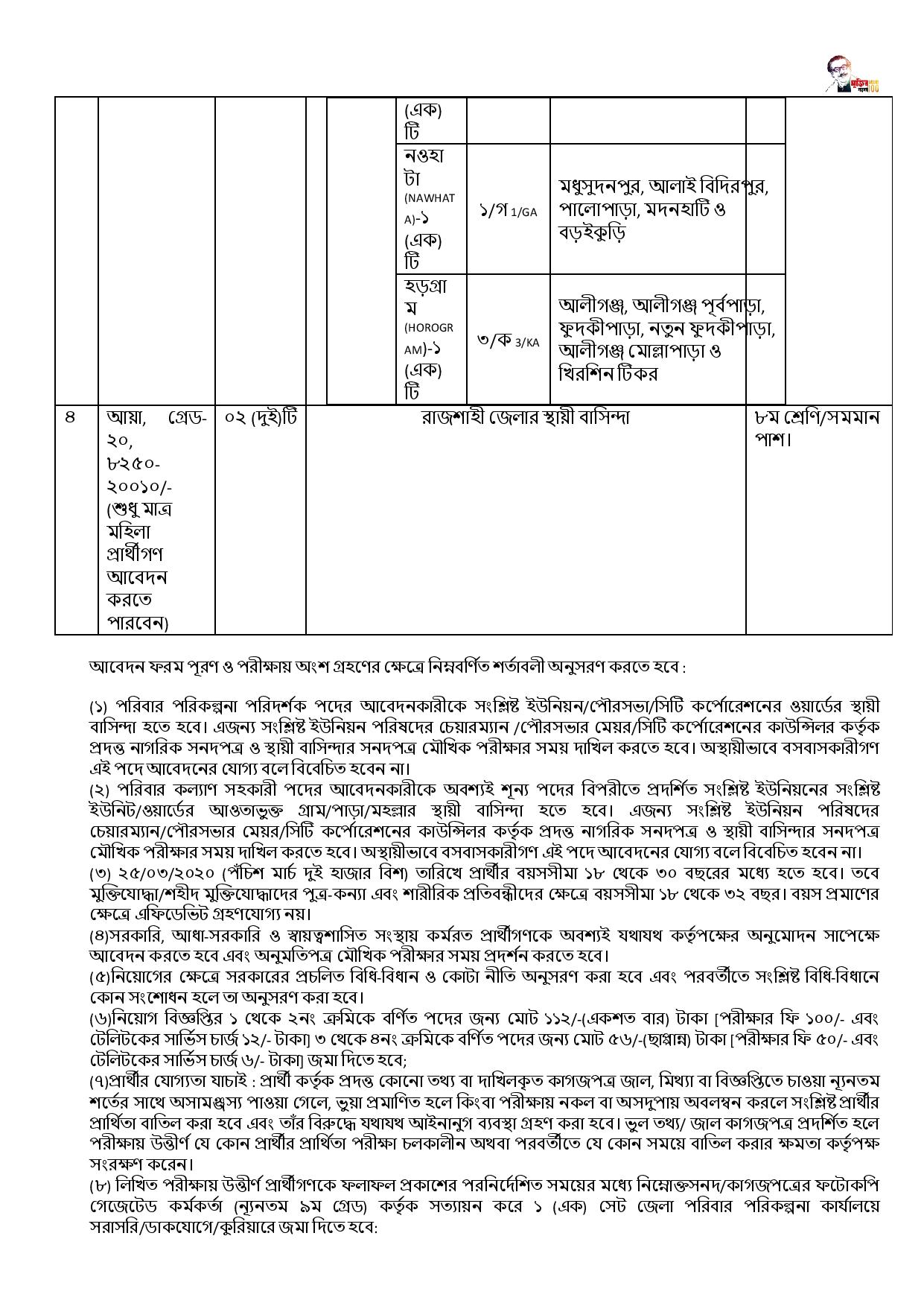 ৬০ পদে জেলা পরিবার পরিকল্পনা কার্যালয়, রাজশাহী এর নতুন নিয়োগ বিজ্ঞপ্তি প্রকাশ