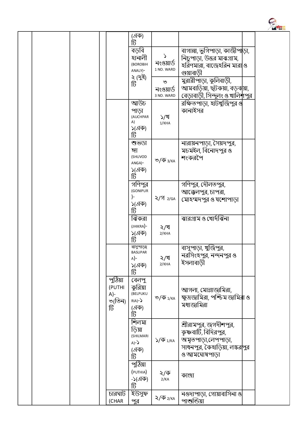 ৬০ পদে জেলা পরিবার পরিকল্পনা কার্যালয়, রাজশাহী এর নতুন নিয়োগ বিজ্ঞপ্তি প্রকাশ