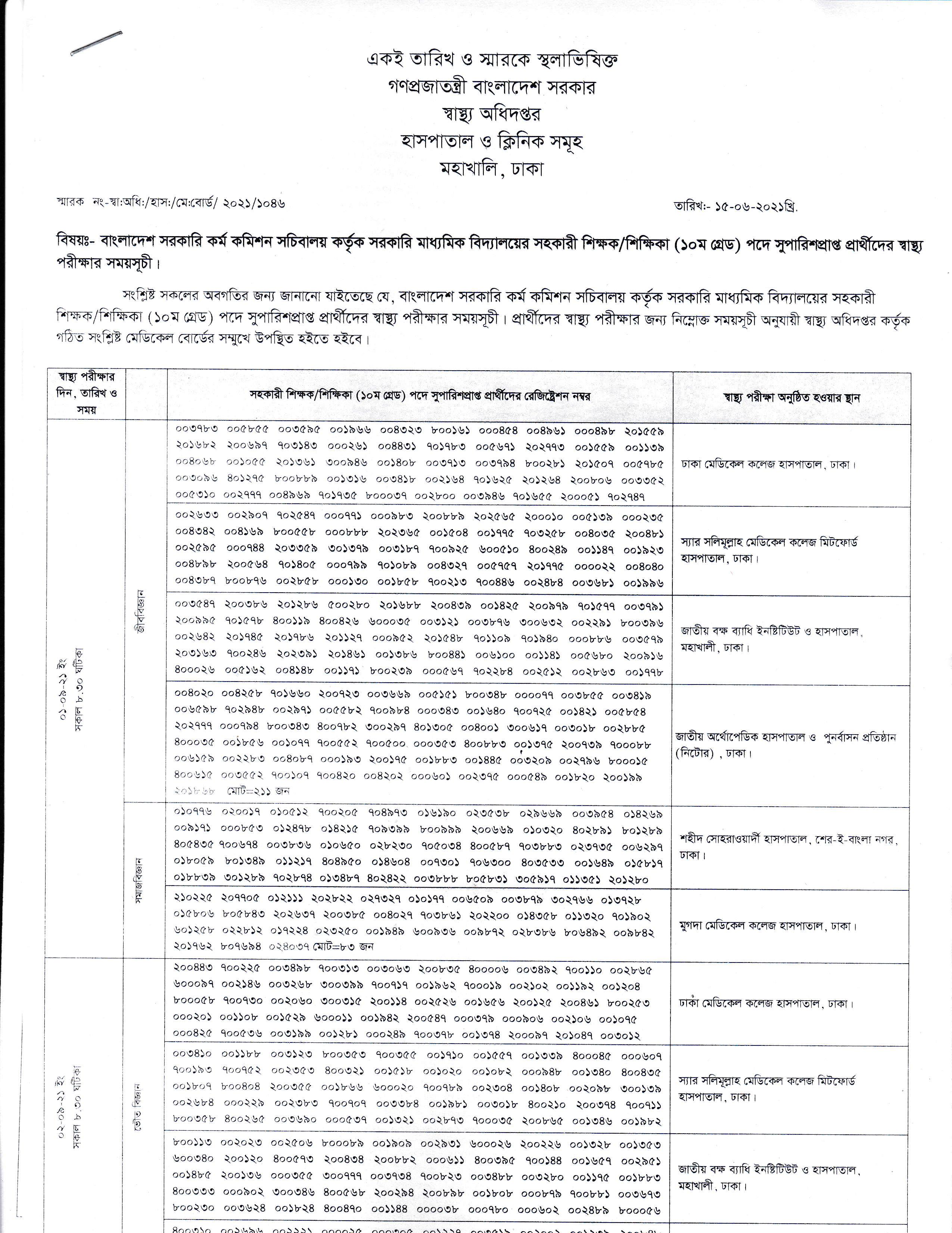সরকারি মাধ্যমিক বিদ্যালয়ের ২১২১ জন সহকারি শিক্ষকের পুনরায় স্বাস্থ্য পরীক্ষা সংক্রান্ত বিজ্ঞপ্তি