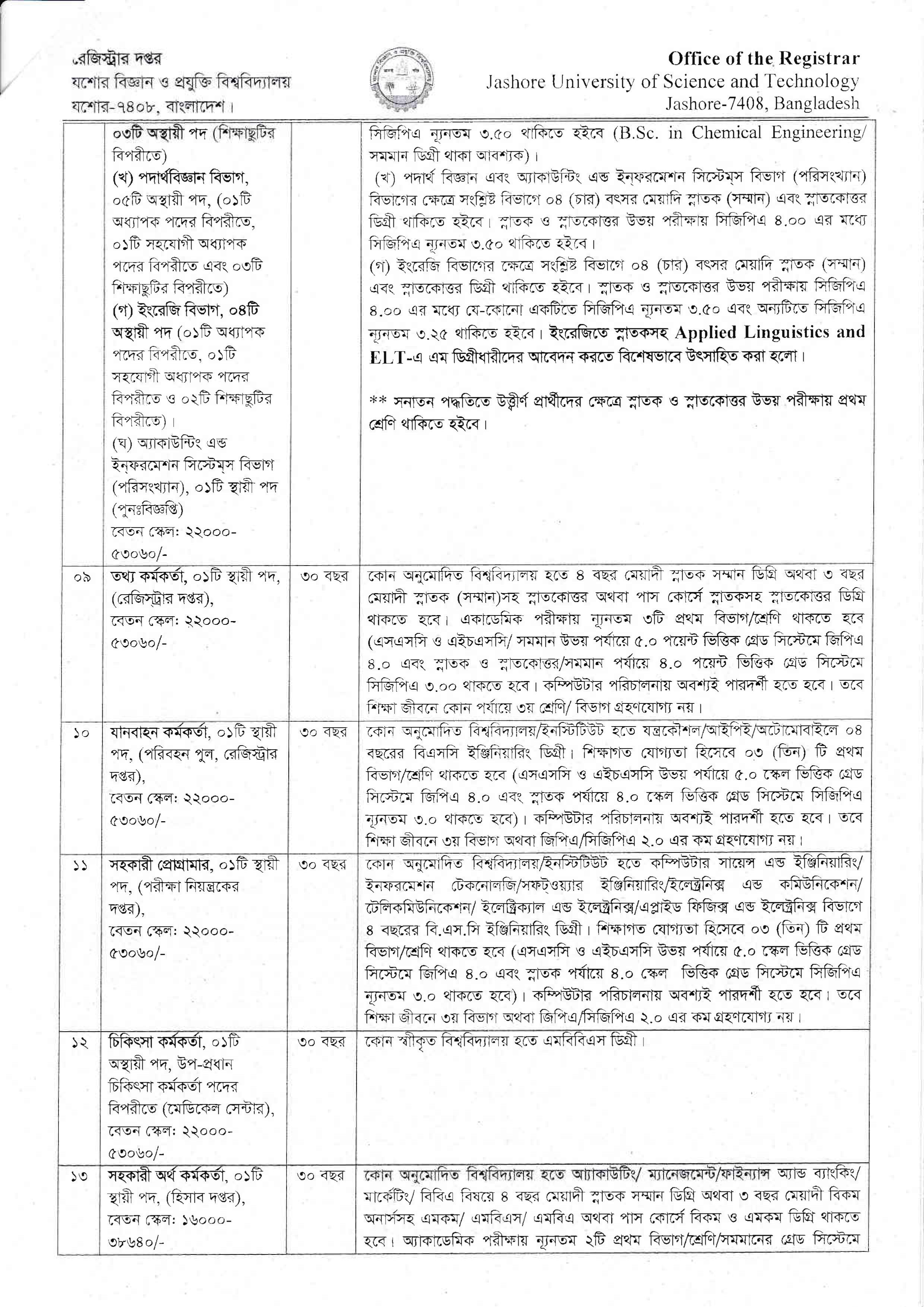 যশাের বিজ্ঞান ও প্রযুক্তি বিশ্ববিদ্যালয়ে নিয়োগ বিজ্ঞপ্তি প্রকাশ
