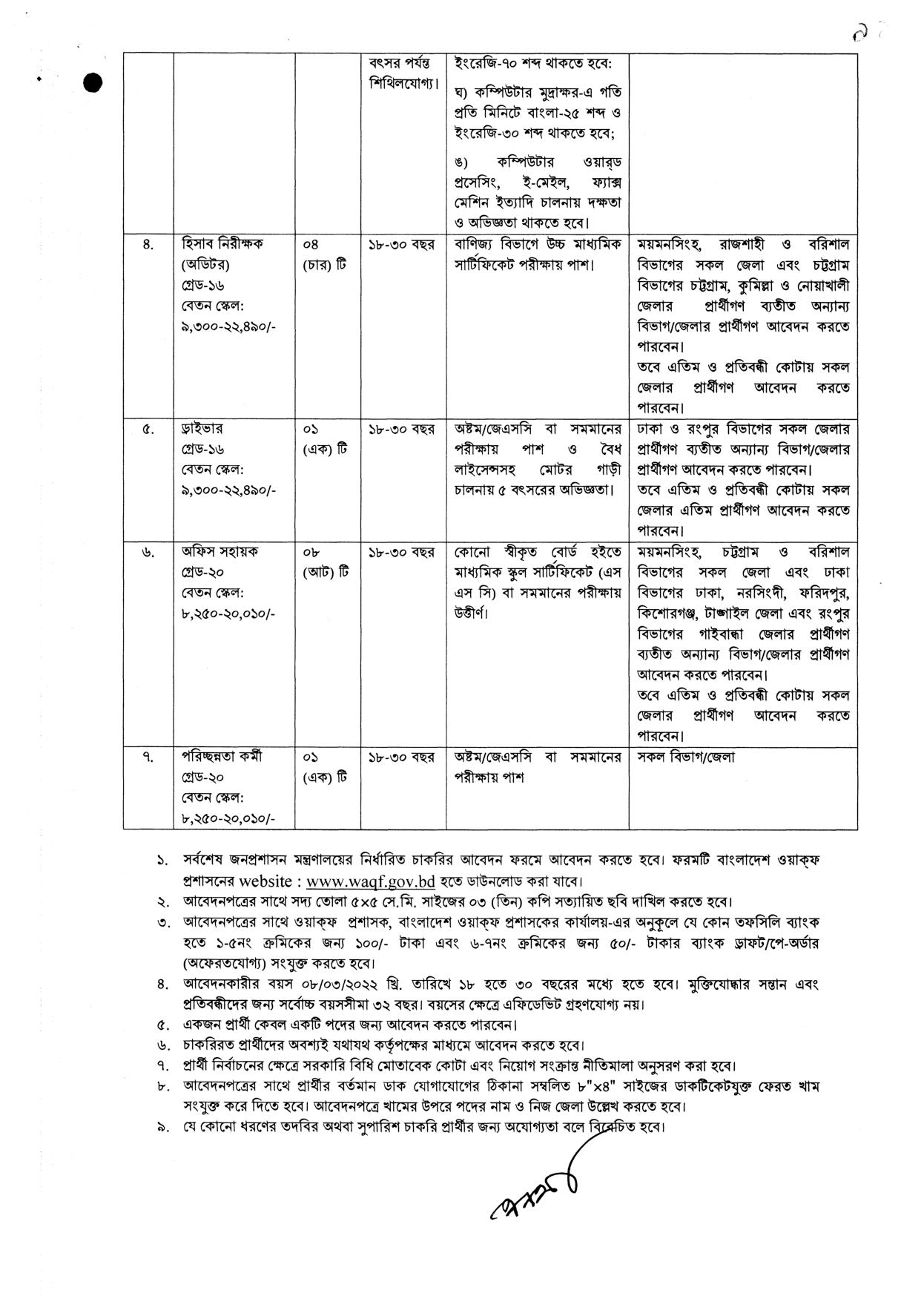 বাংলাদেশ ওয়াক্‌ফ প্রশাসকের কার্যালয়ের নতুন নিয়োগ বিজ্ঞপ্তি প্রকাশ