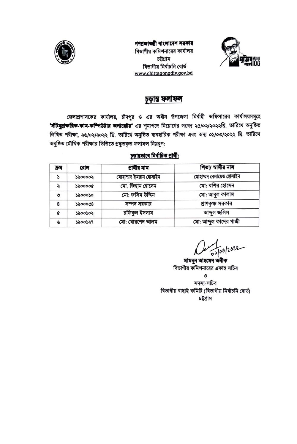জেলা প্রশাসকের কার্যালয় চাঁদপুর এর নিয়োগের চূড়ান্ত ফলাফল প্রকাশ 