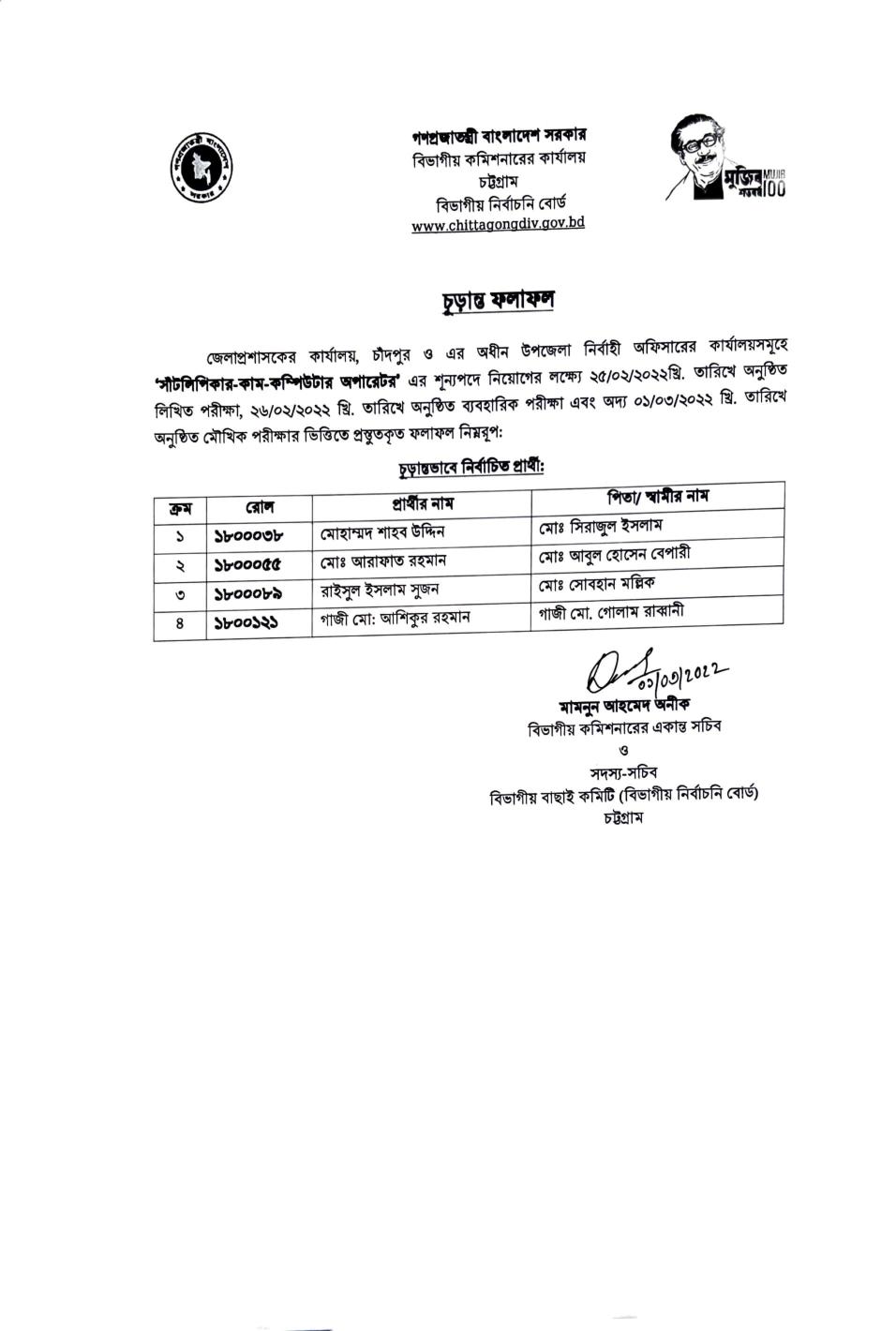 জেলা প্রশাসকের কার্যালয় চাঁদপুর এর নিয়োগের চূড়ান্ত ফলাফল প্রকাশ 