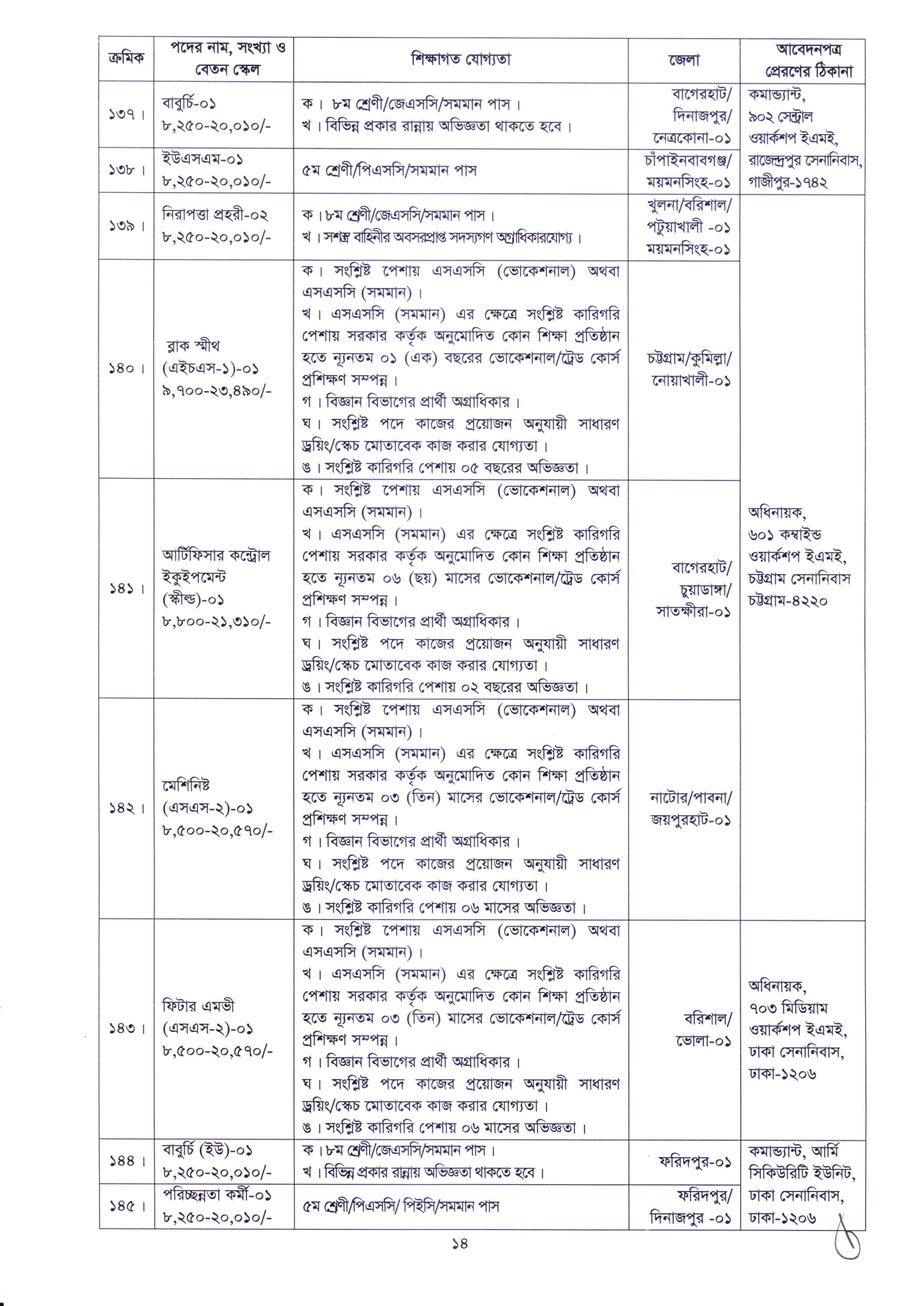 ২৩৯ পদে বাংলাদেশ সেনাবাহিনীতে অসামরিক নিয়োগ বিজ্ঞপ্তি প্রকাশ 