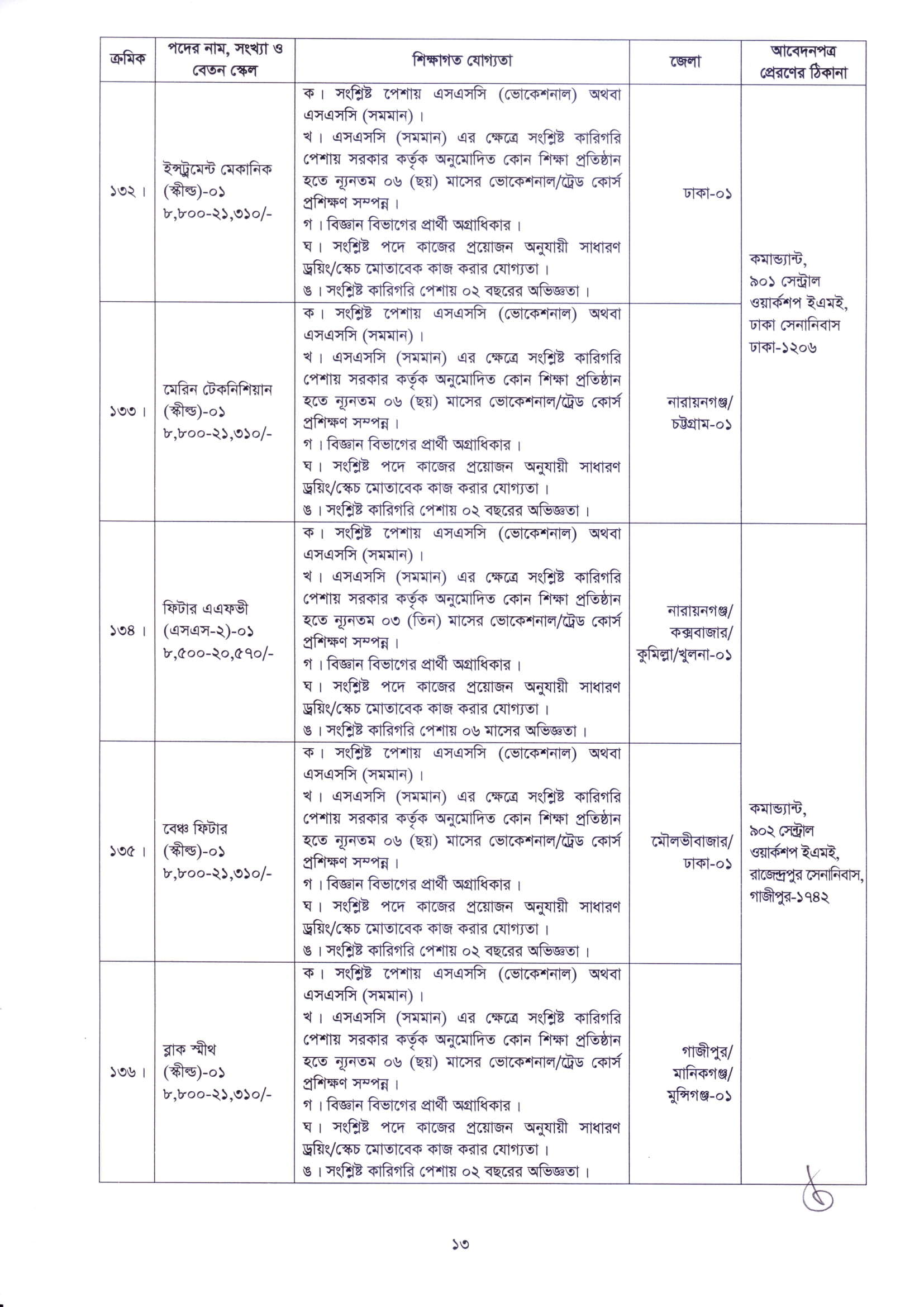 ২৩৯ পদে বাংলাদেশ সেনাবাহিনীতে অসামরিক নিয়োগ বিজ্ঞপ্তি প্রকাশ 