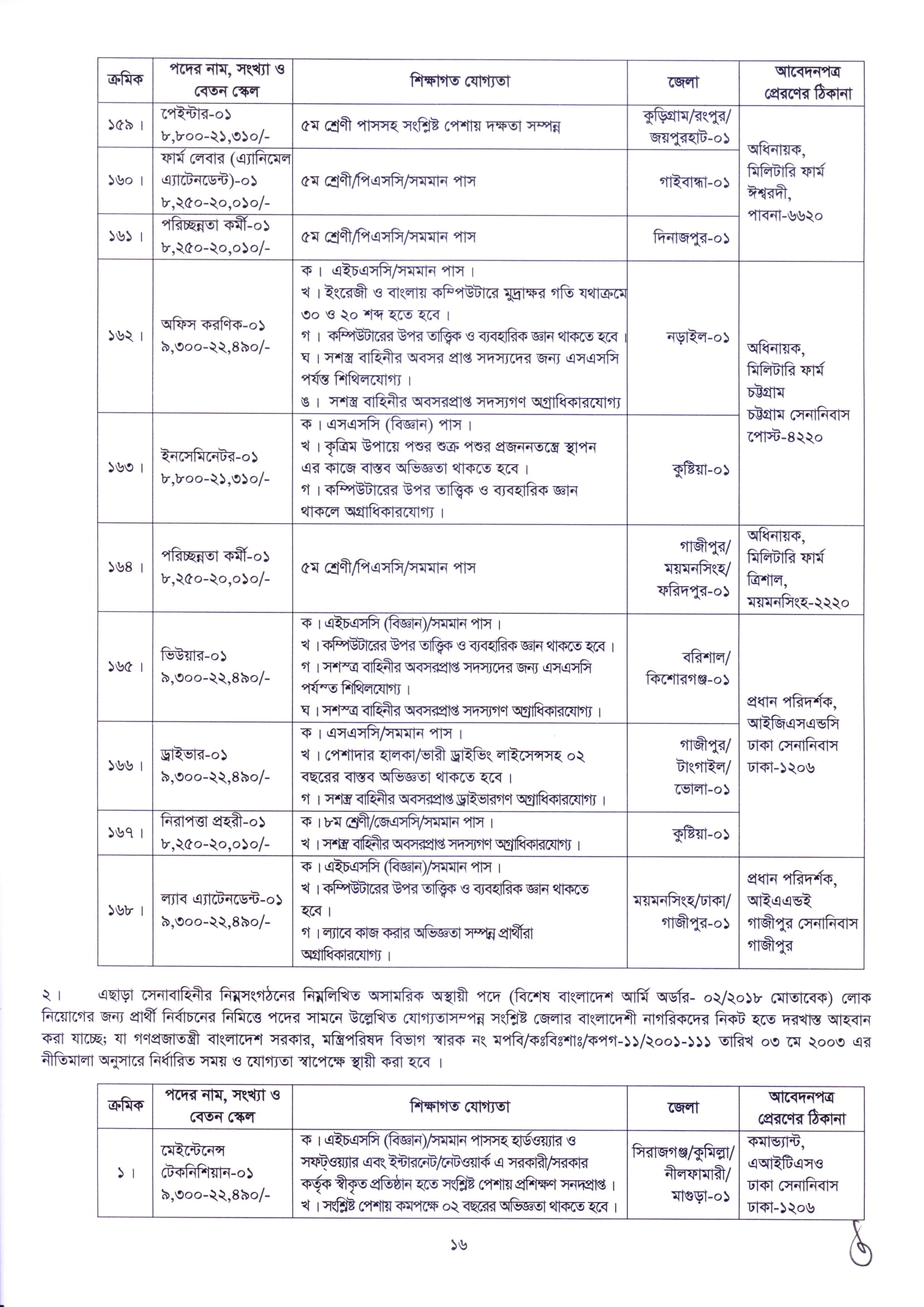 ২৩৯ পদে বাংলাদেশ সেনাবাহিনীতে অসামরিক নিয়োগ বিজ্ঞপ্তি প্রকাশ 