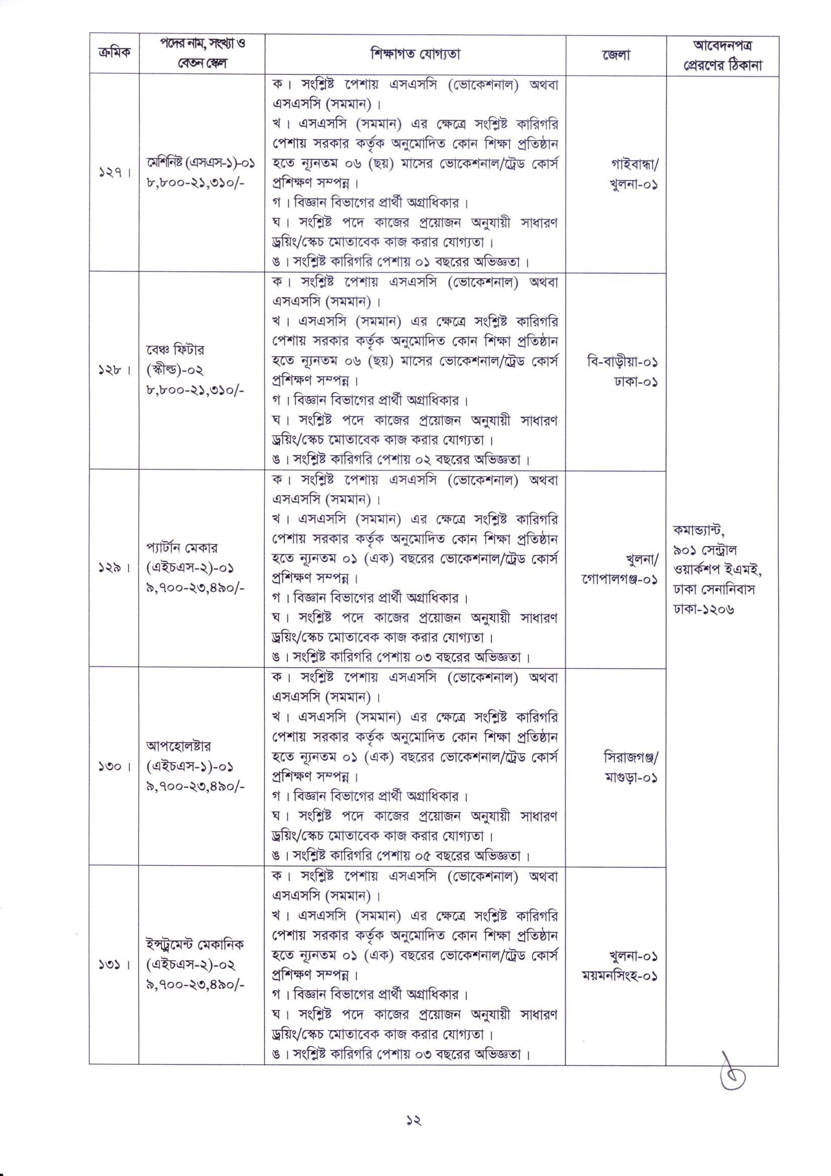 ২৩৯ পদে বাংলাদেশ সেনাবাহিনীতে অসামরিক নিয়োগ বিজ্ঞপ্তি প্রকাশ 