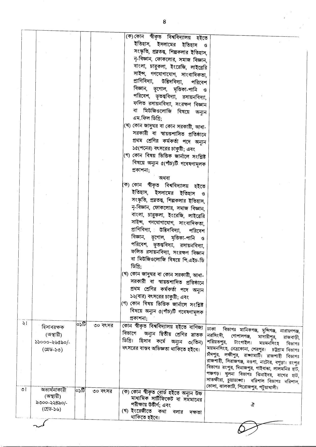 ১০৫ পদে বাংলাদেশ জাতীয় জাদুঘর এর নতুন নিয়োগ বিজ্ঞপ্তি প্রকাশ