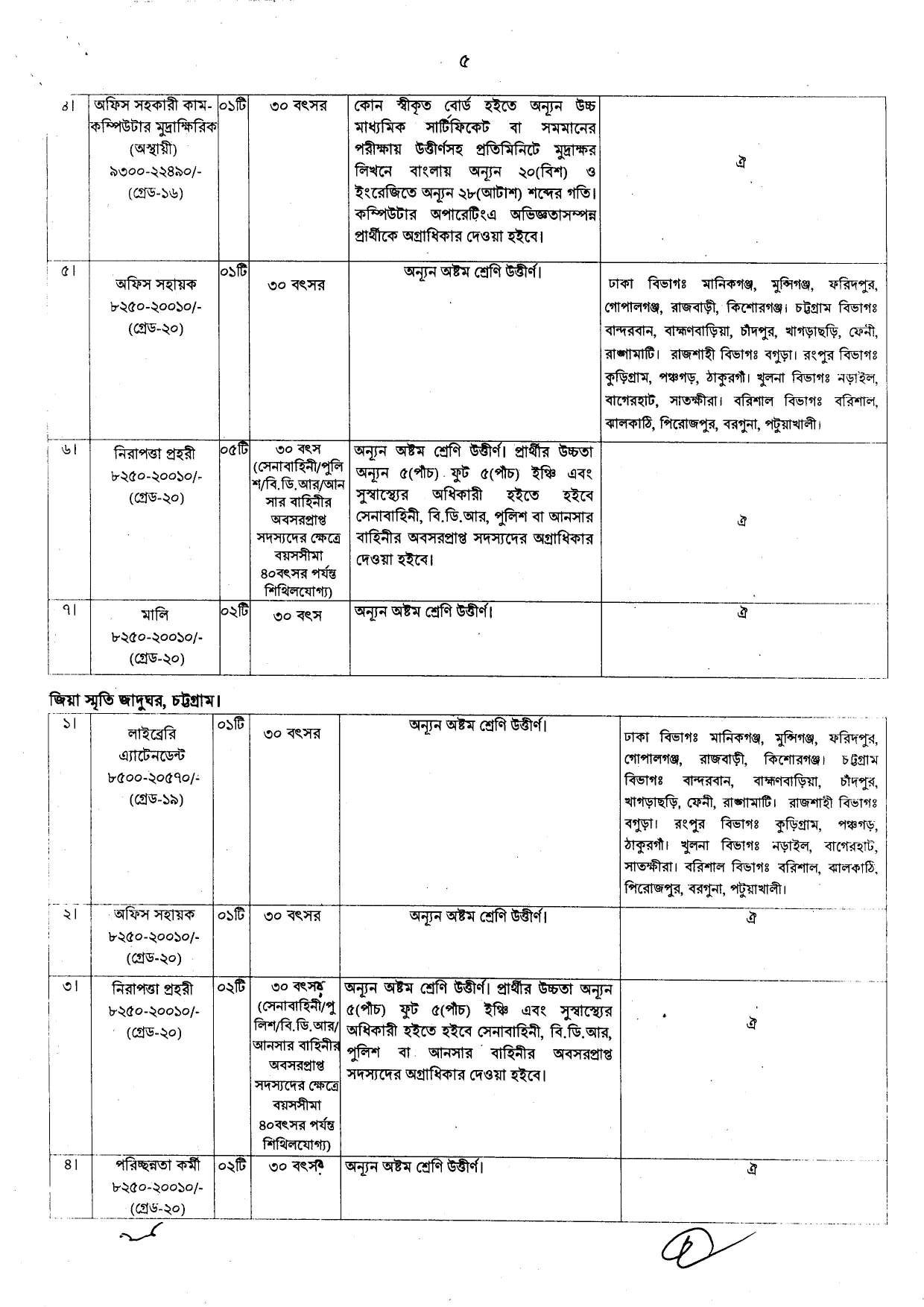 ১০৫ পদে বাংলাদেশ জাতীয় জাদুঘর এর নতুন নিয়োগ বিজ্ঞপ্তি প্রকাশ
