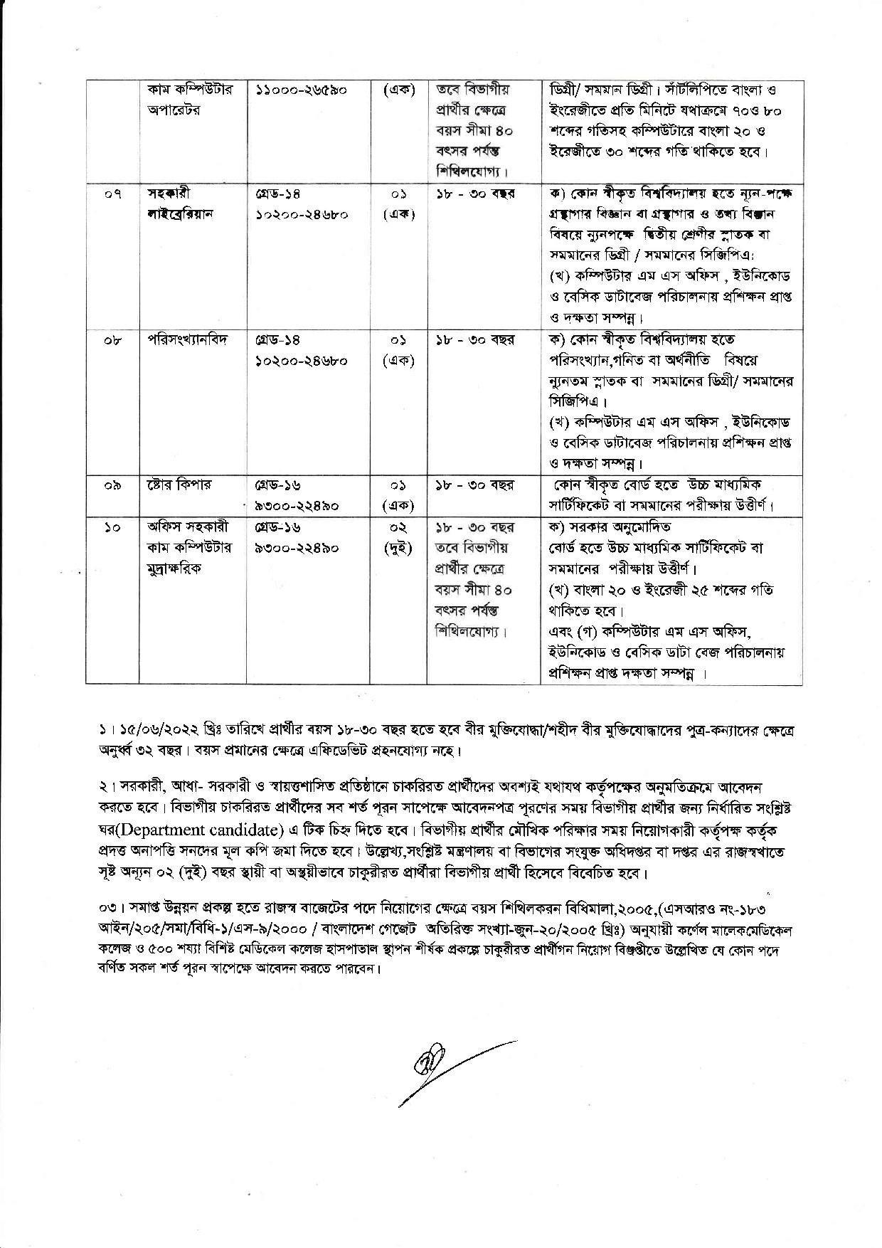 কর্নেল মালেক মেডিকেল কলেজের নতুন নিয়োগ বিজ্ঞপ্তি প্রকাশ