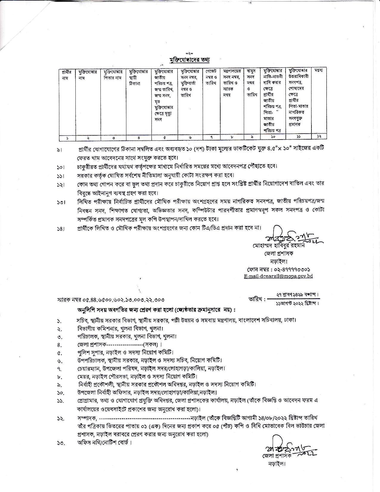 ইউনিয়ন সচিব পদে জেলা প্রশাসকের কার্যালয় নড়াইল এর নতুন নিয়োগ বিজ্ঞপ্তি প্রকাশ