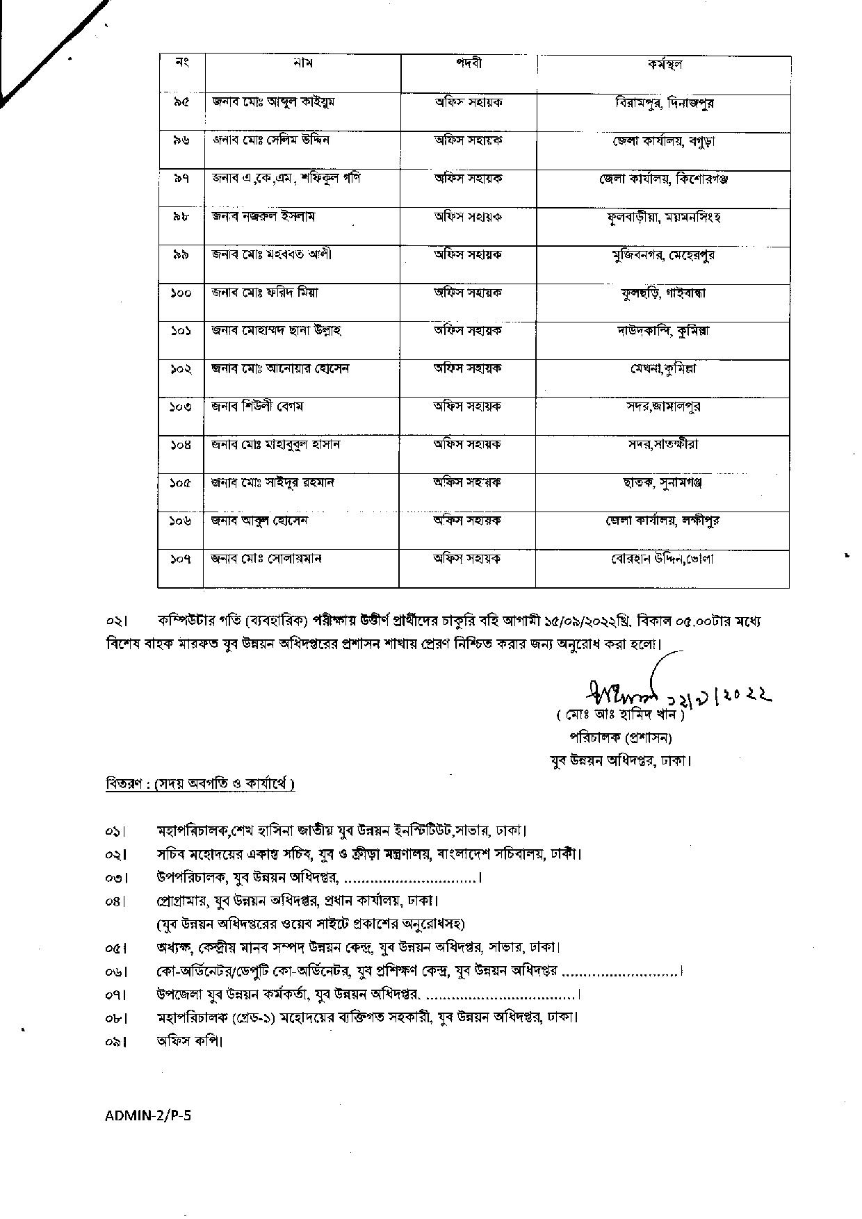যুব উন্নয়ন অধিদপ্তরের ব্যবহারিক পরীক্ষার ফলাফল প্রকাশ