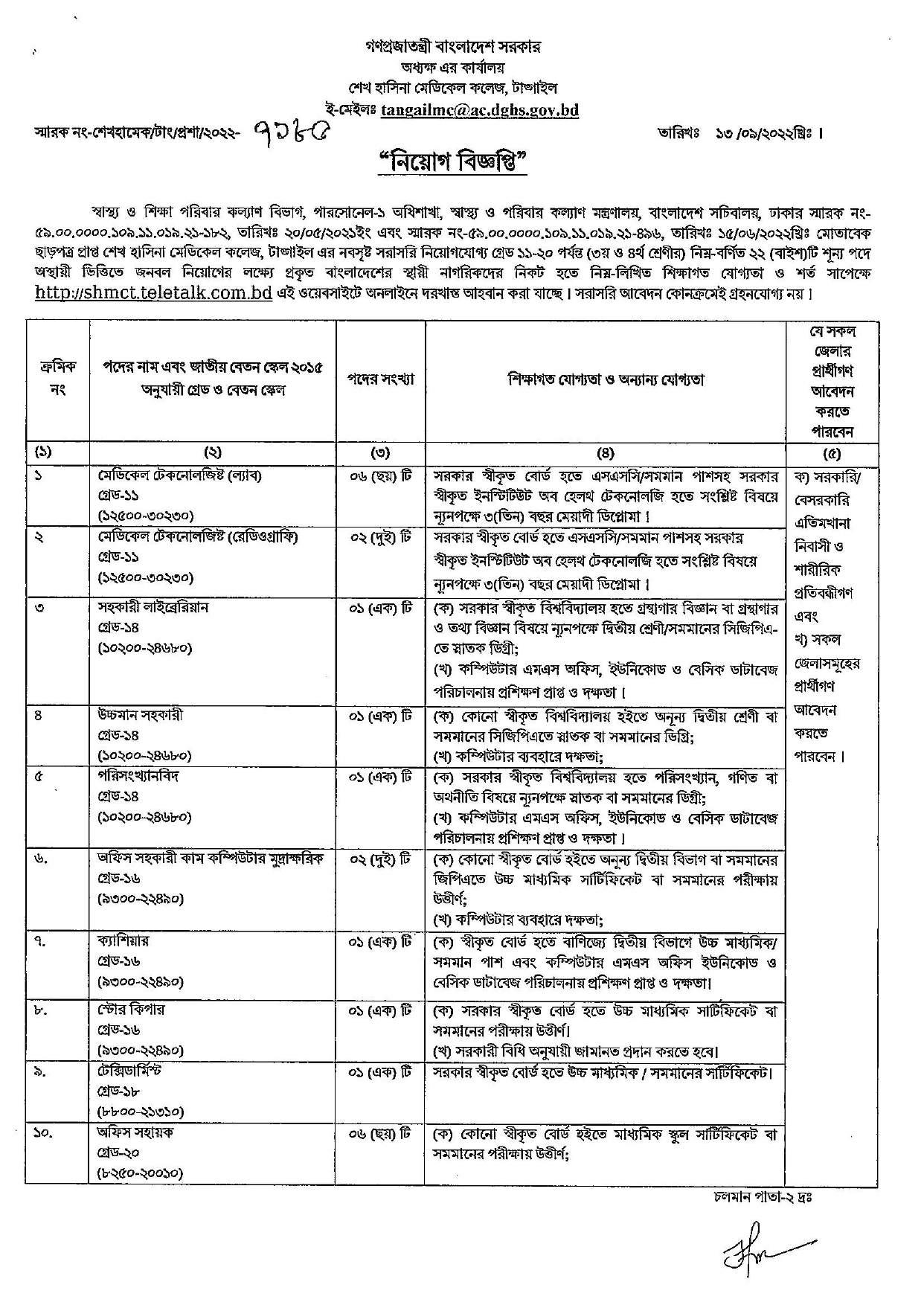 শেখ হাসিনা মেডিকেল কলেজ টাঙ্গাইল এর নিয়োগ বিজ্ঞপ্তি প্রকাশ -সংশোধিত 