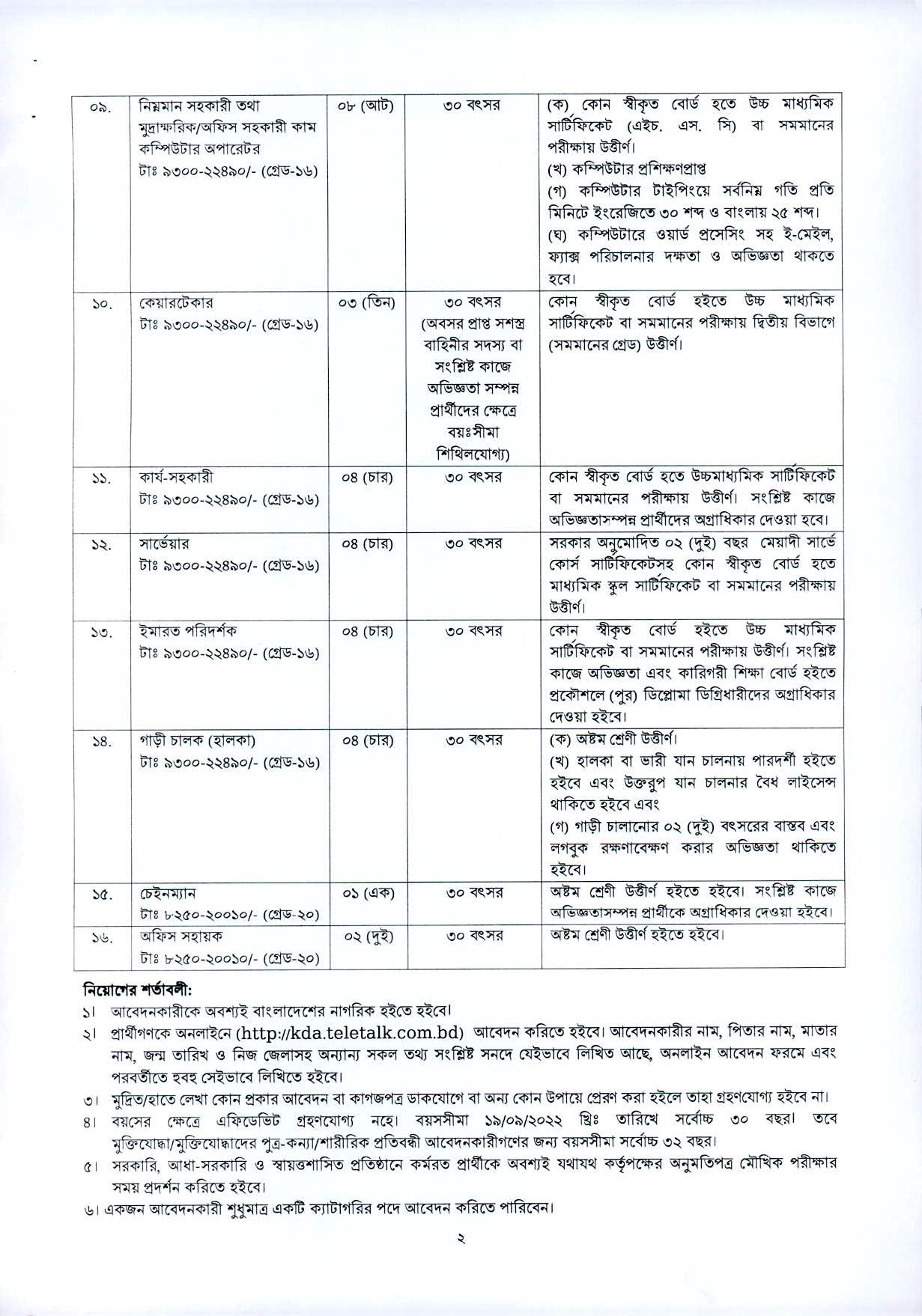 খুলনা উন্নয়ন কর্তৃপক্ষ এর সংশোধিত নিয়োগ বিজ্ঞপ্তি প্রকাশ 