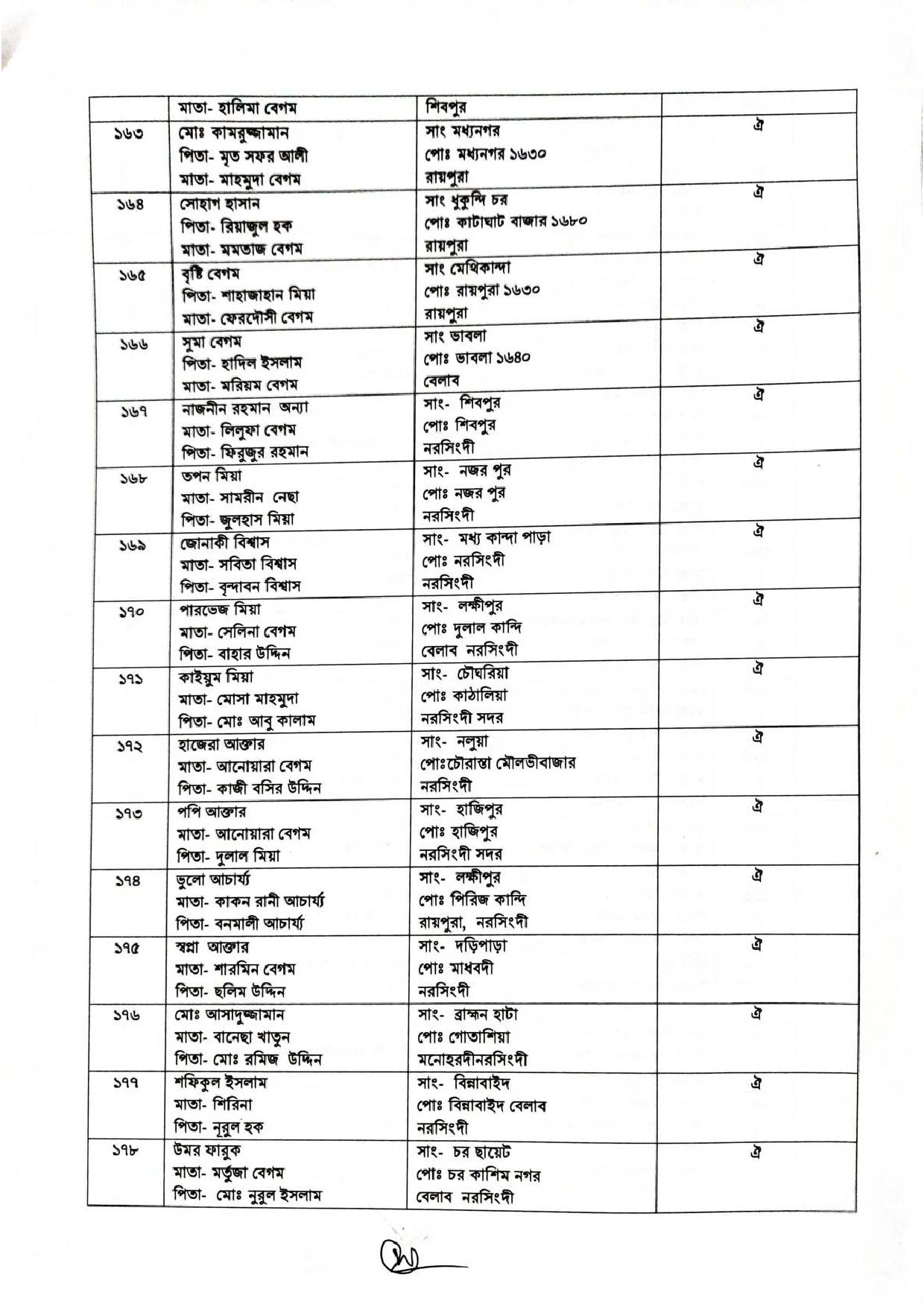 জেলা প্রশাসকের কার্যালয় নরসিংদী এর চাকরির আবেদন বাতিল সংক্রান্ত নোটিশ