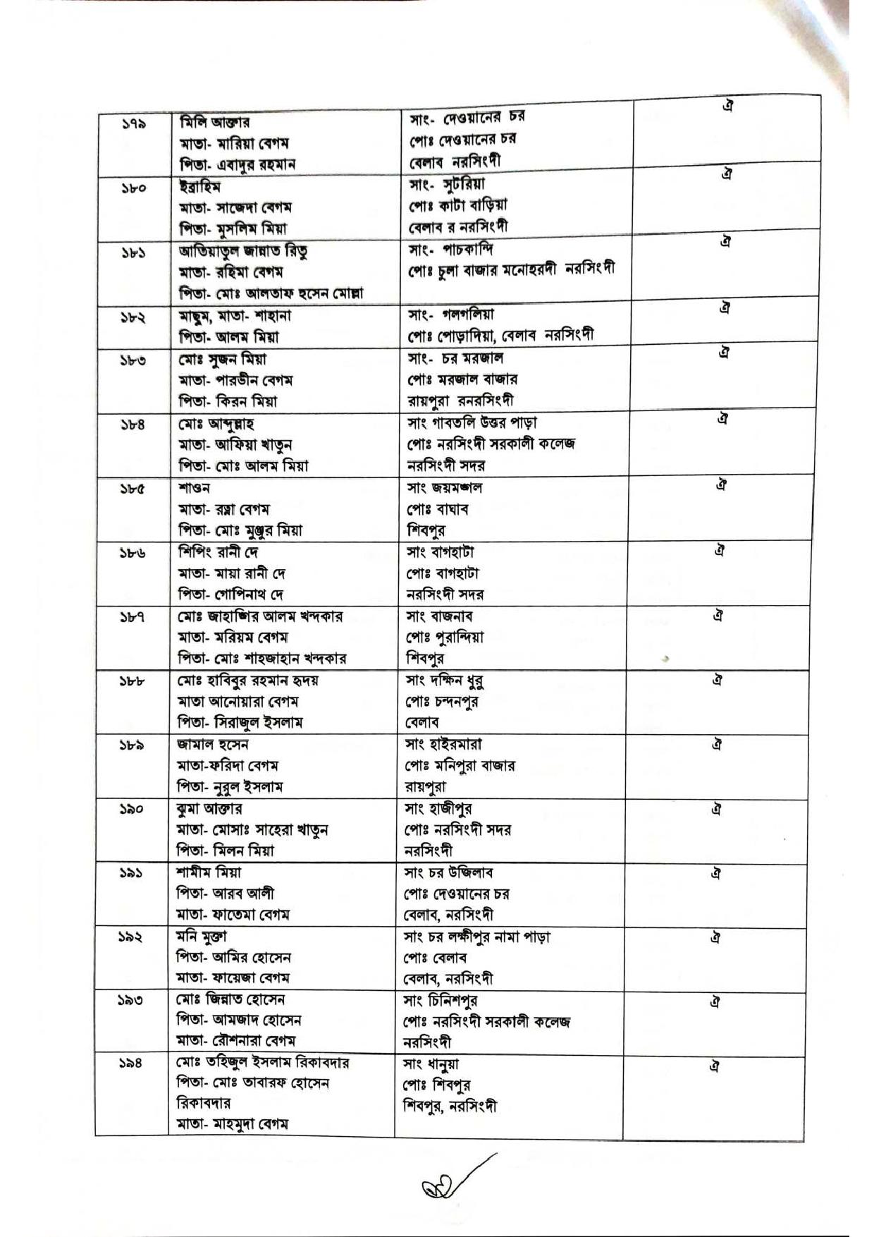 জেলা প্রশাসকের কার্যালয় নরসিংদী এর চাকরির আবেদন বাতিল সংক্রান্ত নোটিশ