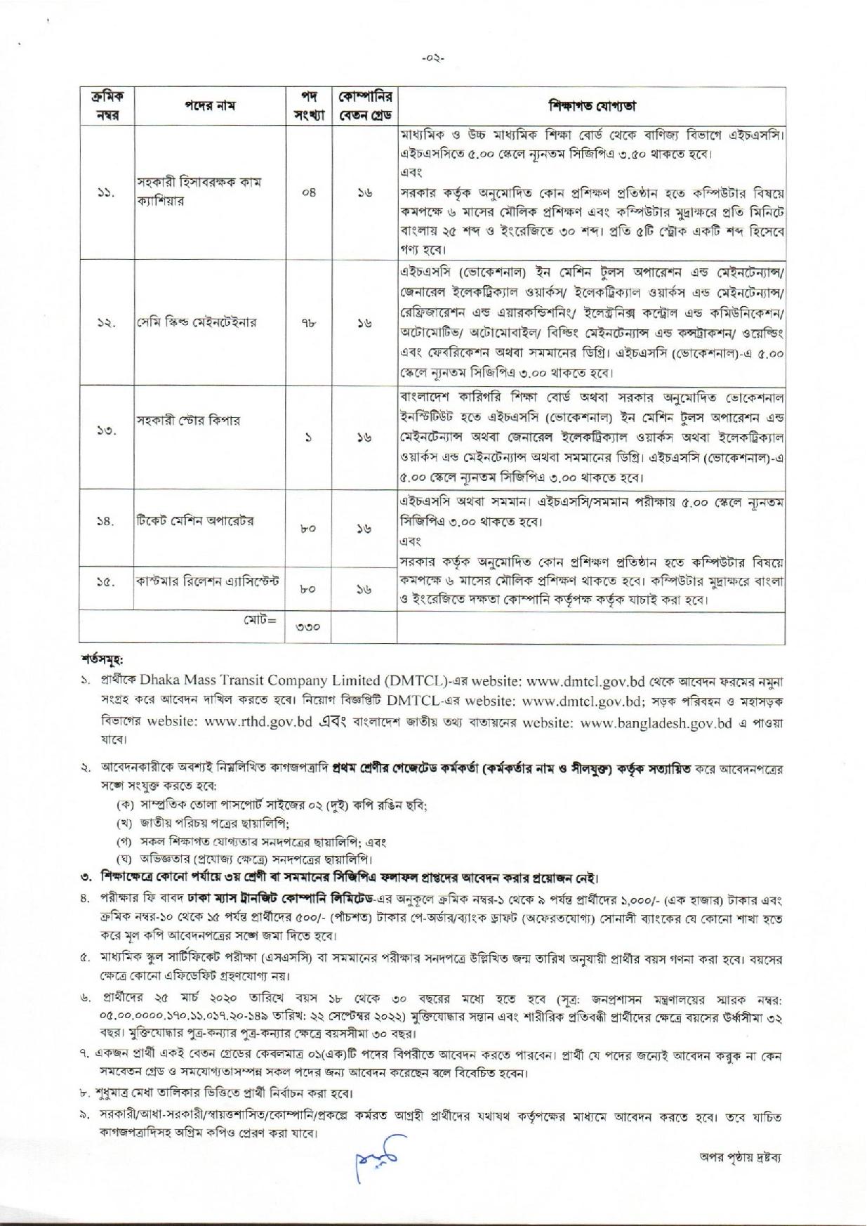 ৩৩০ পদে ঢাকা ম্যাস ট্রানজিট কোম্পানি লিমিটেড এর নতুন নিয়োগ বিজ্ঞপ্তি প্রকাশ