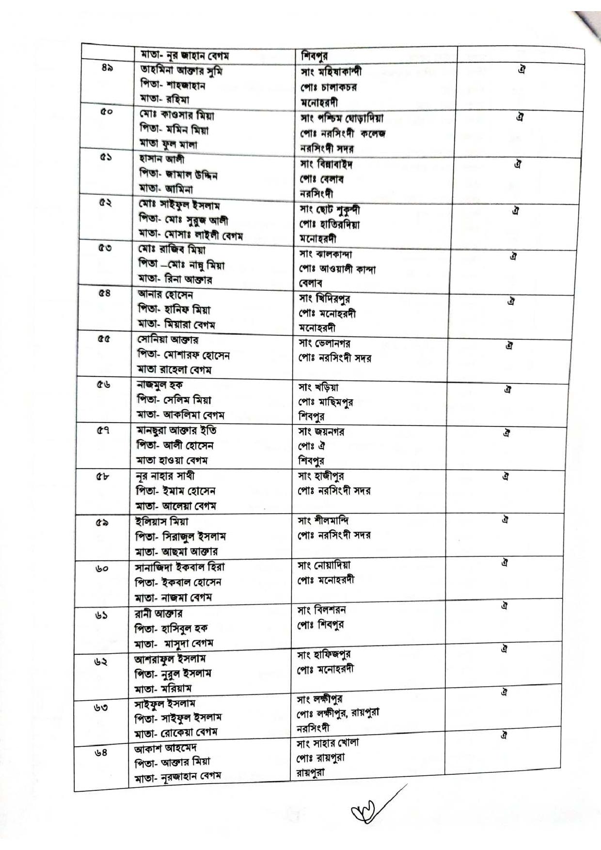 জেলা প্রশাসকের কার্যালয় নরসিংদী এর চাকরির আবেদন বাতিল সংক্রান্ত নোটিশ