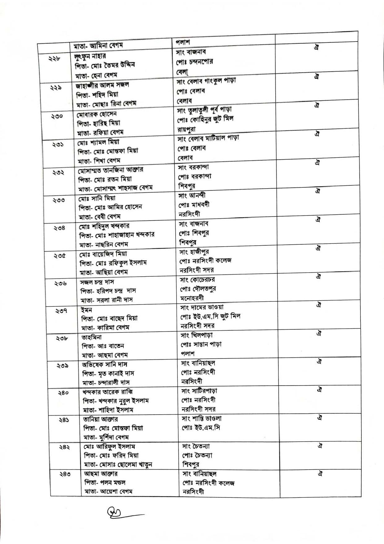 জেলা প্রশাসকের কার্যালয় নরসিংদী এর চাকরির আবেদন বাতিল সংক্রান্ত নোটিশ