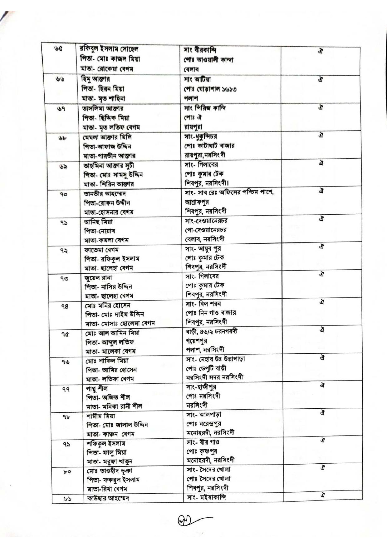 জেলা প্রশাসকের কার্যালয় নরসিংদী এর চাকরির আবেদন বাতিল সংক্রান্ত নোটিশ