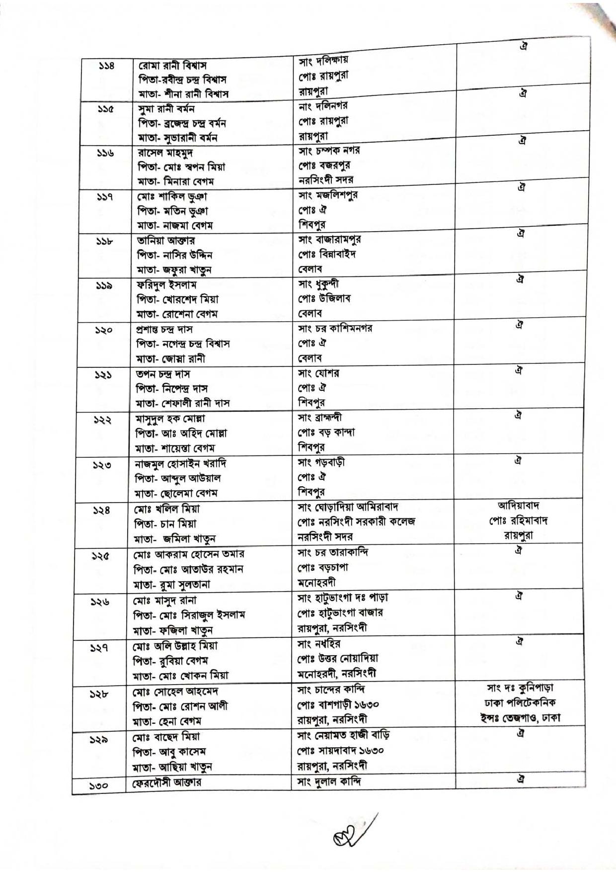 জেলা প্রশাসকের কার্যালয় নরসিংদী এর চাকরির আবেদন বাতিল সংক্রান্ত নোটিশ