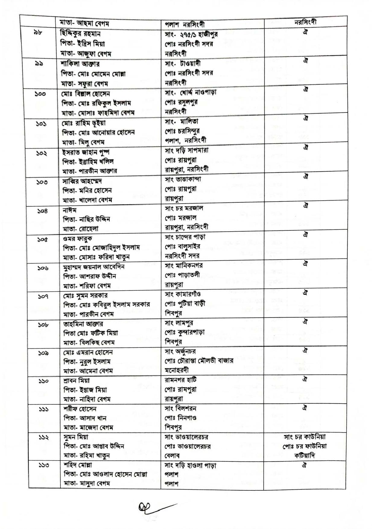 জেলা প্রশাসকের কার্যালয় নরসিংদী এর চাকরির আবেদন বাতিল সংক্রান্ত নোটিশ