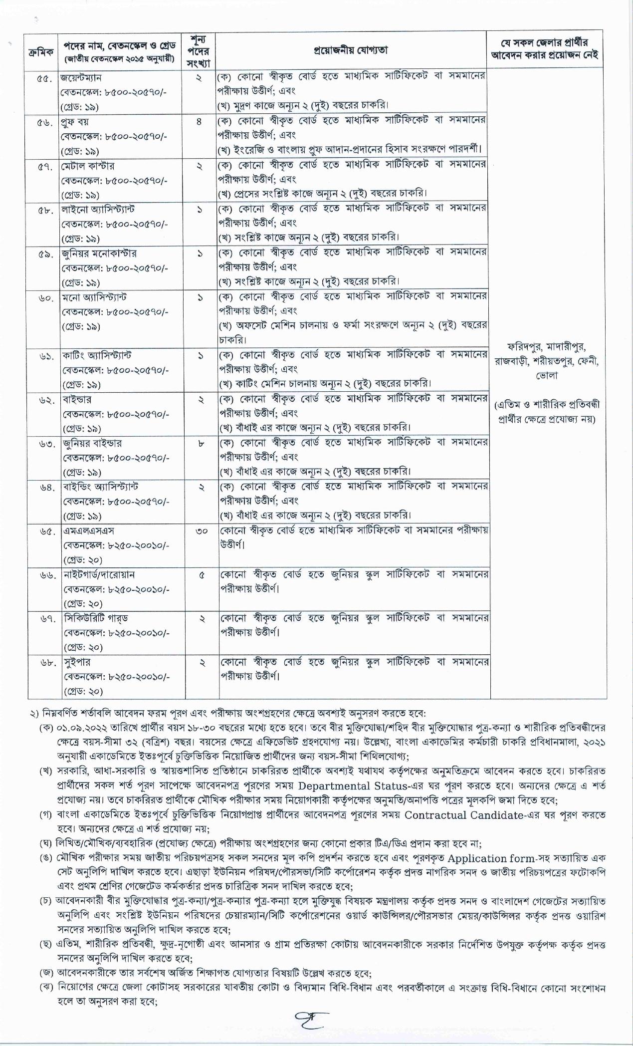 ১৮০ পদে বাংলা একাডেমির নতুন নিয়োগ বিজ্ঞপ্তি প্রকাশ