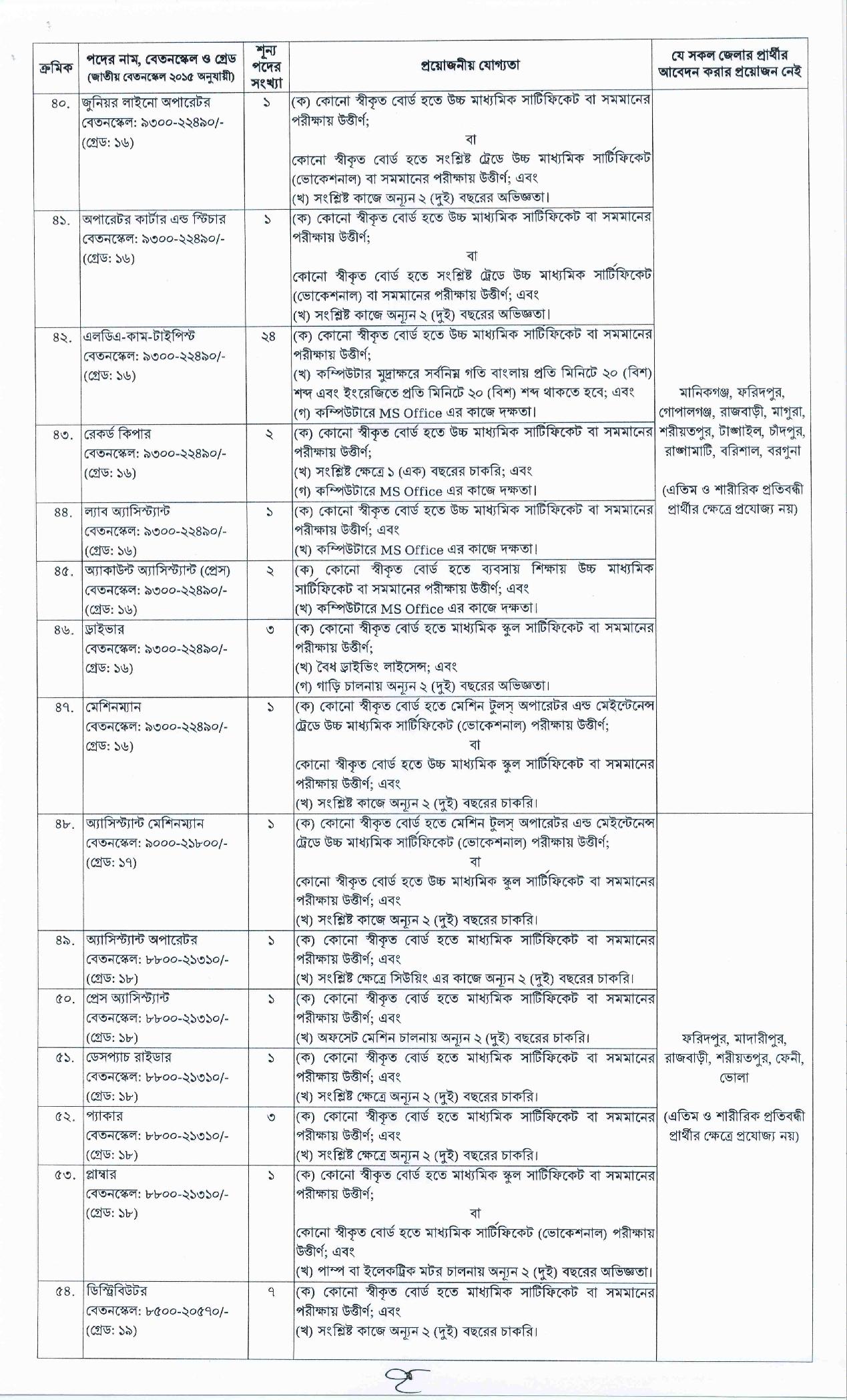 ১৮০ পদে বাংলা একাডেমির নতুন নিয়োগ বিজ্ঞপ্তি প্রকাশ
