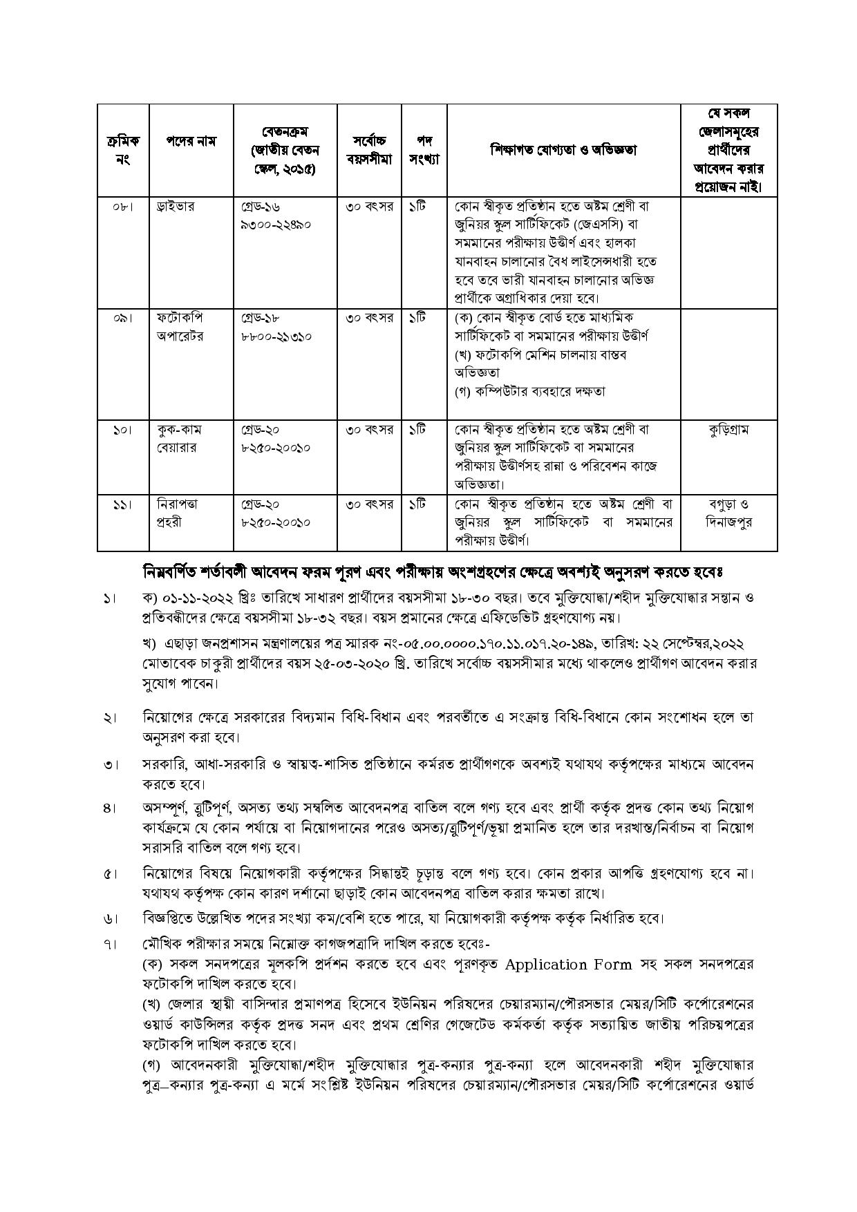 জাতীয় কম্পিউটার প্রশিক্ষণ ও গবেষণা একাডেমী (নেকটার) বগুড়া এর নতুন নিয়োগ বিজ্ঞপ্তি প্রকাশ 