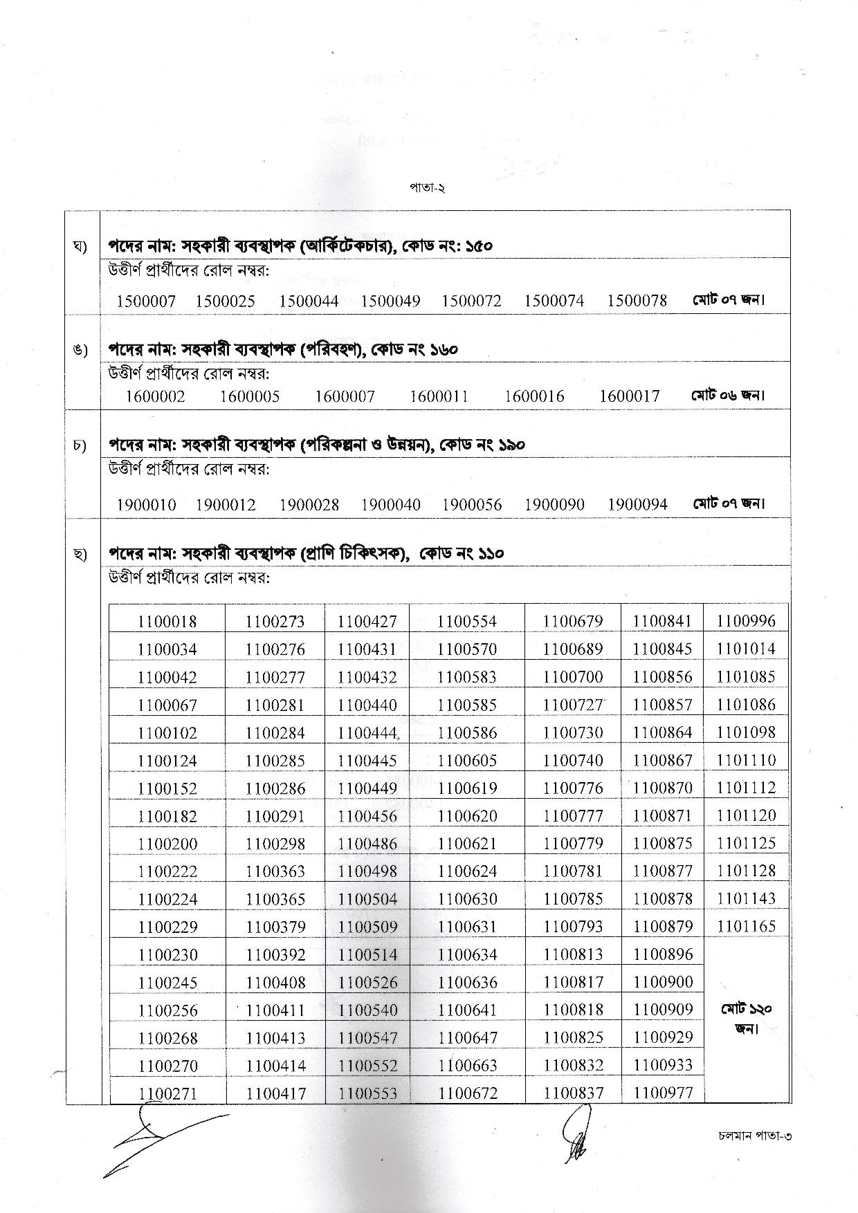 বাংলাদেশ দুগ্ধ উৎপাদনকারী সমবায় ইউনিয়ন লিমিটেডের চাকরির পরীক্ষার ফলাফল প্রকাশ