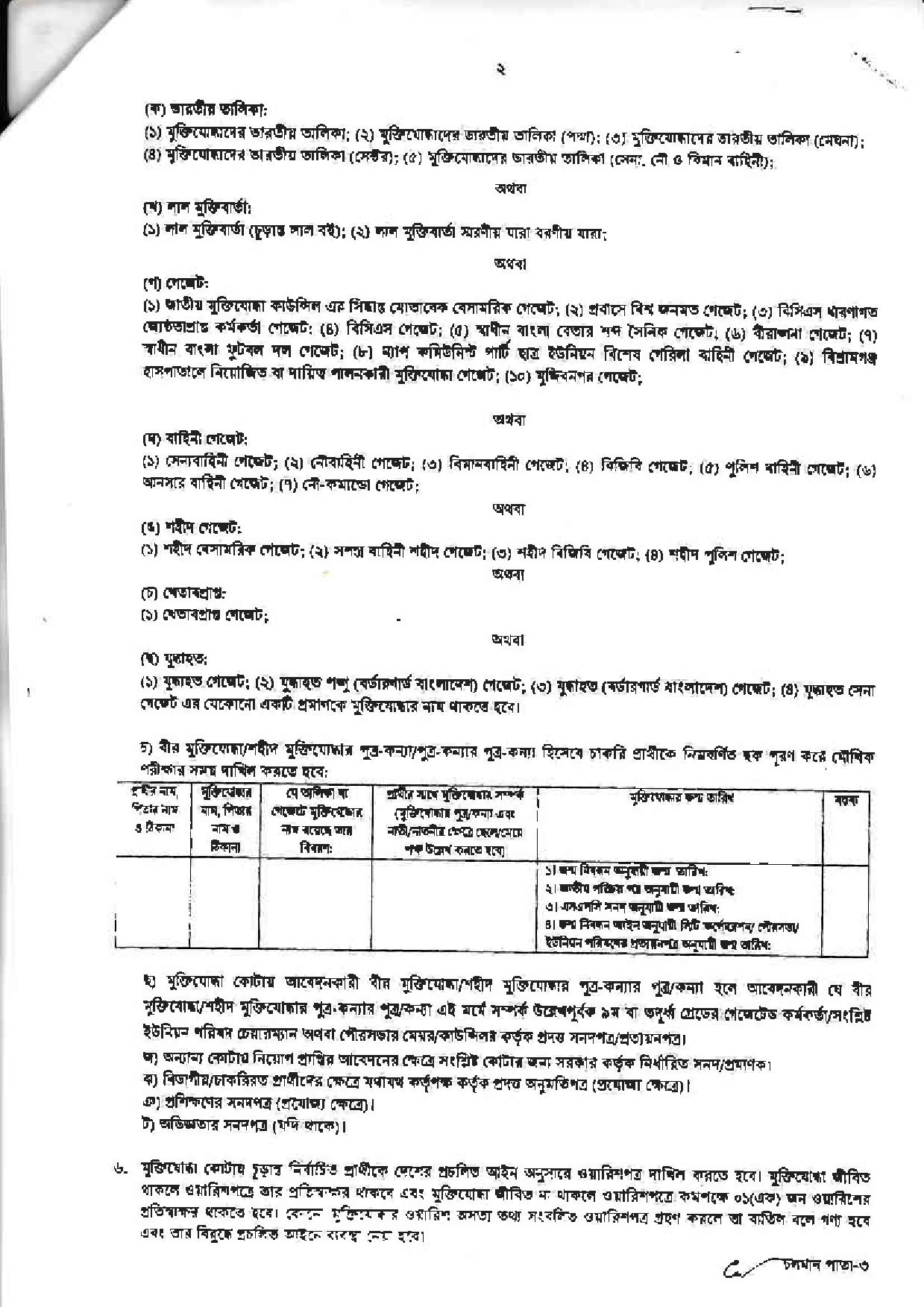 জেলা প্রশাসকের কার্যালয় পাবনা এর নতুন নিয়োগ বিজ্ঞপ্তি প্রকাশ