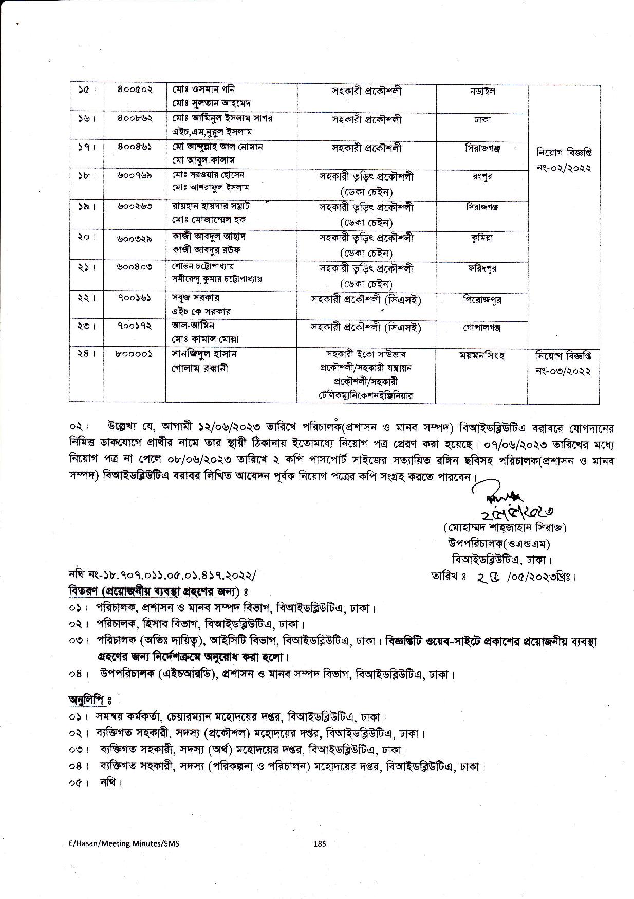 বাংলাদেশ অভ্যন্তরীণ নৌ-পরিবহন কর্তৃপক্ষের চাকরির চূড়ান্ত ফলাফল প্রকাশ
