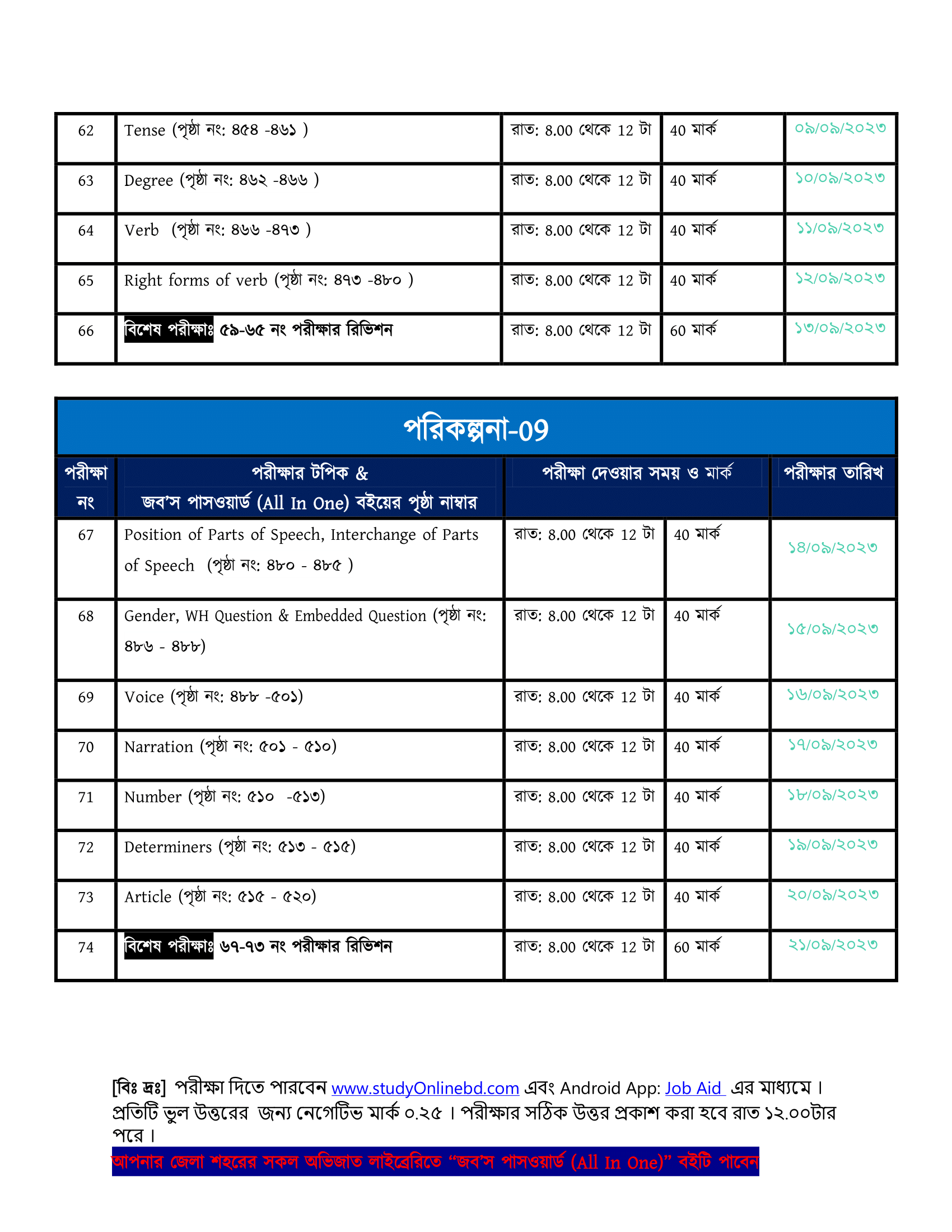১০০ দিনে কৌশলে জব’স পাসওয়ার্ড (All In One) বইয়ের মাধ্যমে সরকারি চাকরির পরীক্ষার প্রস্তুতি নিন -পরীক্ষা শুরু ১০ জুলাই থেকে