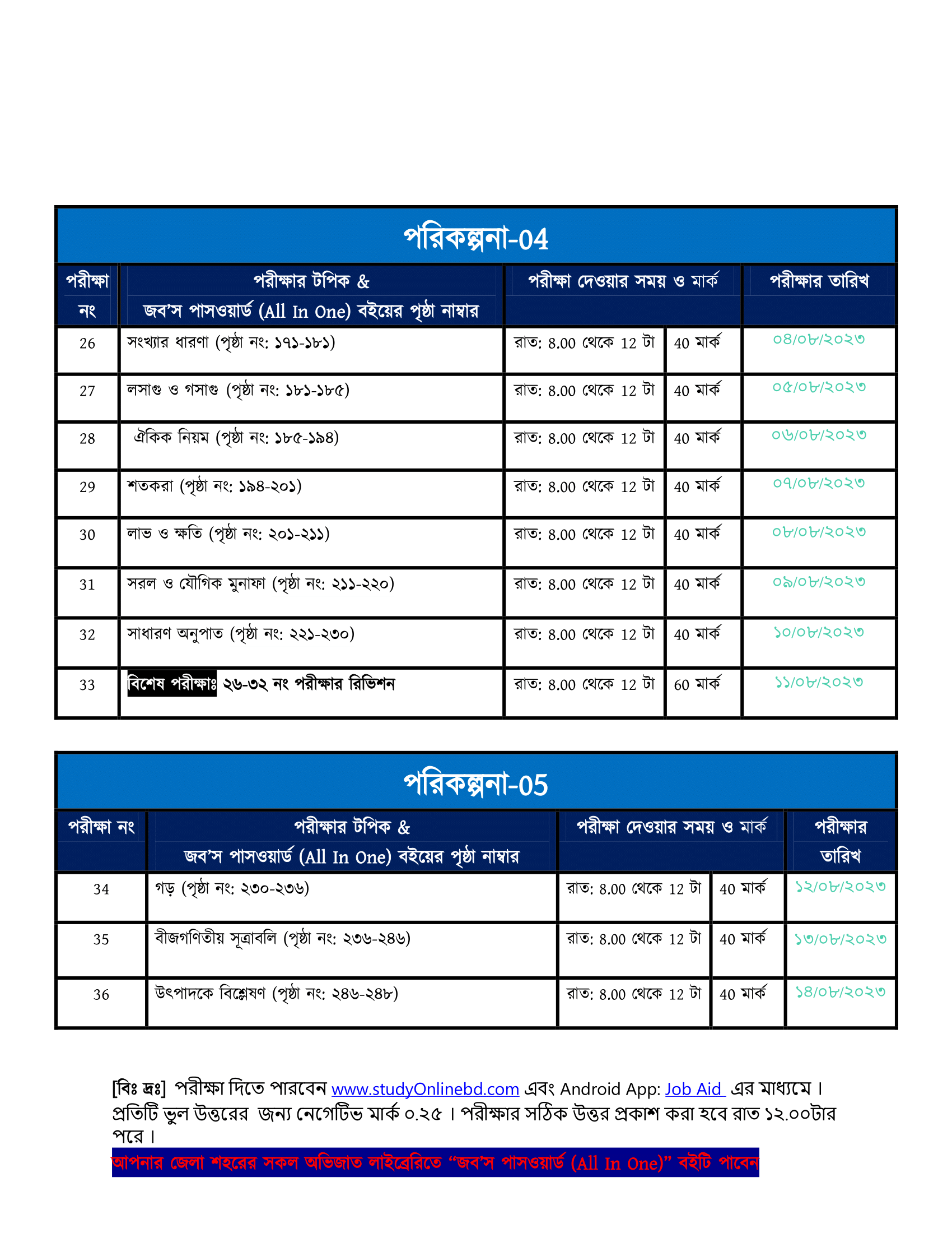 ১০০ দিনে কৌশলে জব’স পাসওয়ার্ড (All In One) বইয়ের মাধ্যমে সরকারি চাকরির পরীক্ষার প্রস্তুতি নিন -পরীক্ষা শুরু ১০ জুলাই থেকে