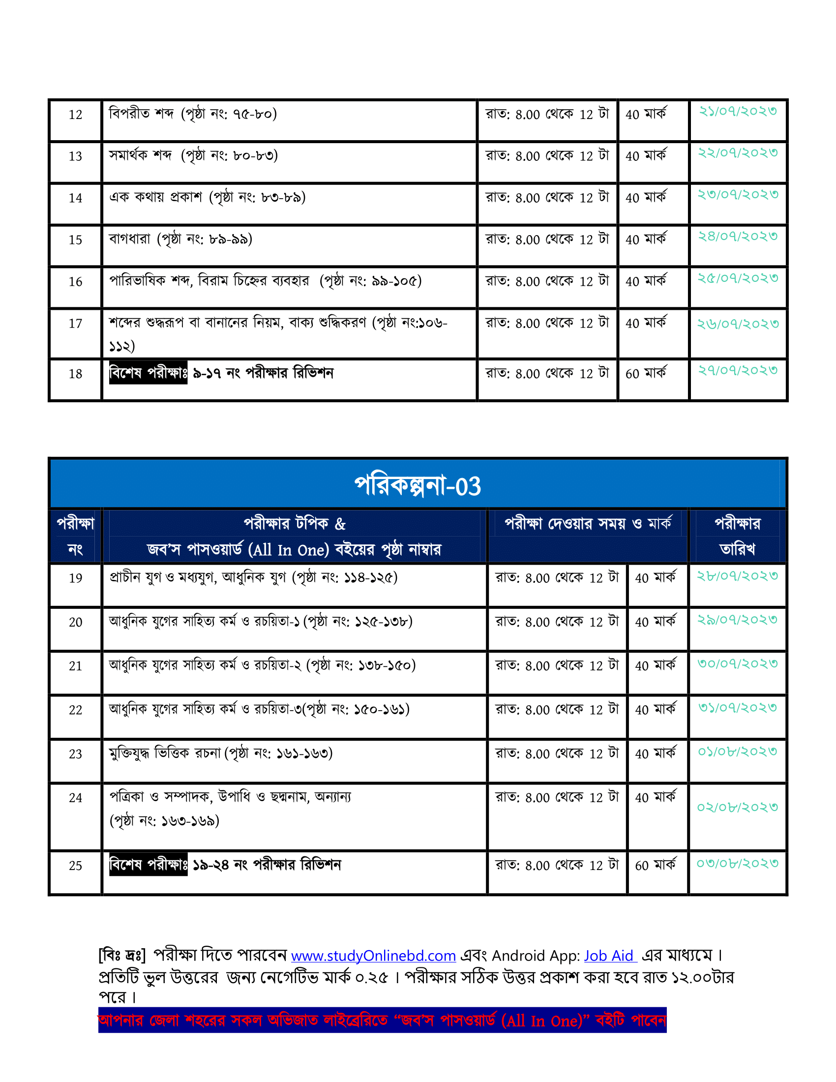 ১০০ দিনে কৌশলে জব’স পাসওয়ার্ড (All In One) বইয়ের মাধ্যমে সরকারি চাকরির পরীক্ষার প্রস্তুতি নিন -পরীক্ষা শুরু ১০ জুলাই থেকে