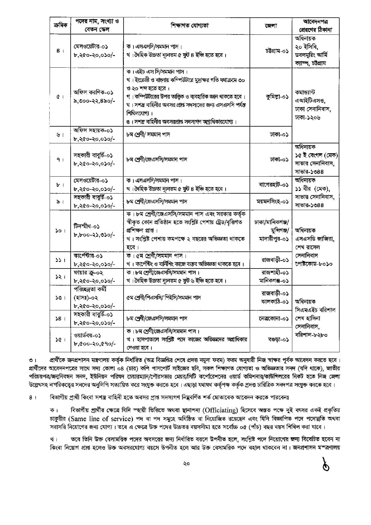 বাংলাদেশ সেনাবাহিনীর অসামরিক পদে নতুন নিয়োগ বিজ্ঞপ্তি প্রকাশ