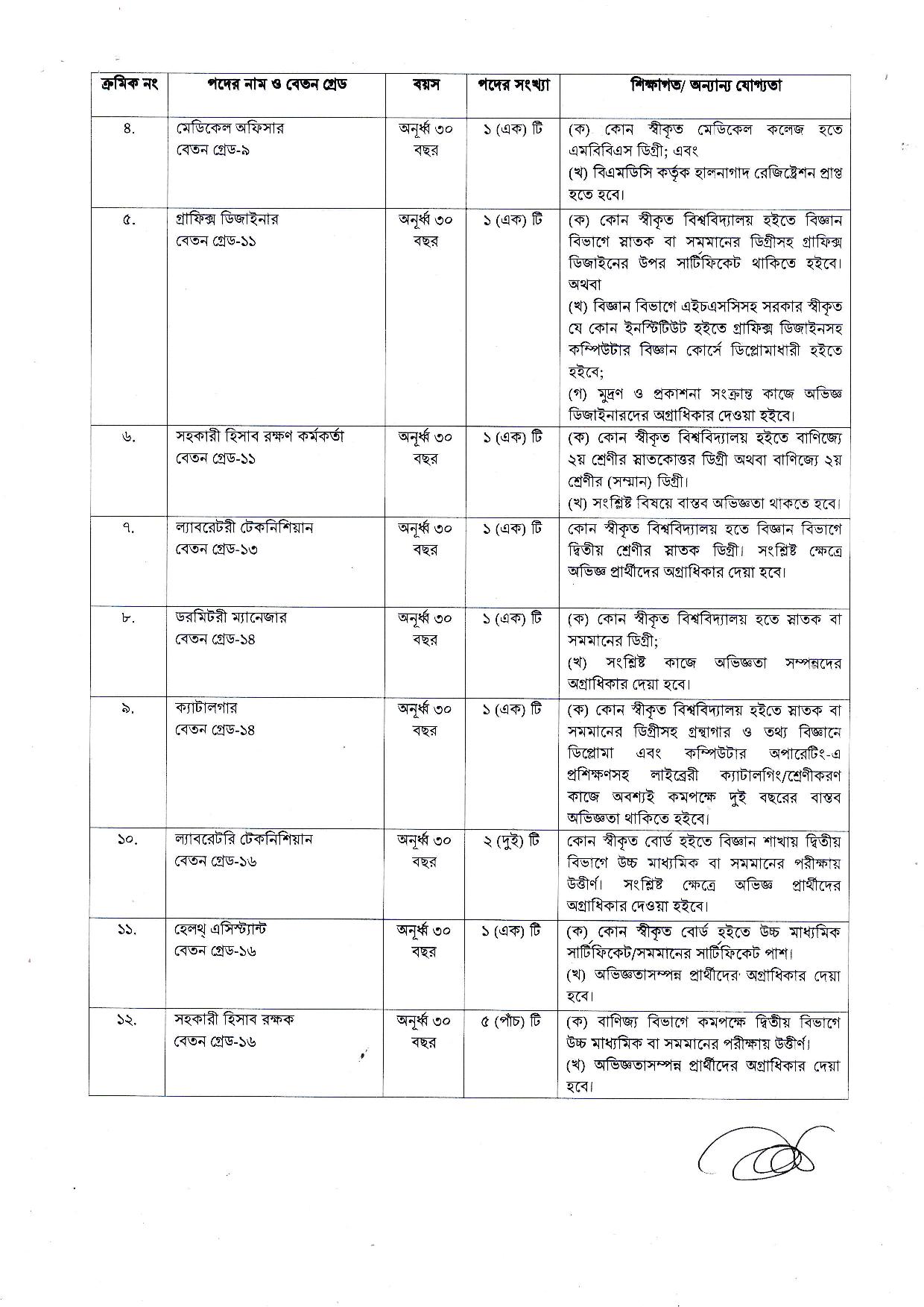 বাংলাদেশ প্রাণিসম্পদ গবেষণা ইনস্টিটিউটের নিয়োগ বিজ্ঞপ্তি প্রকাশ
