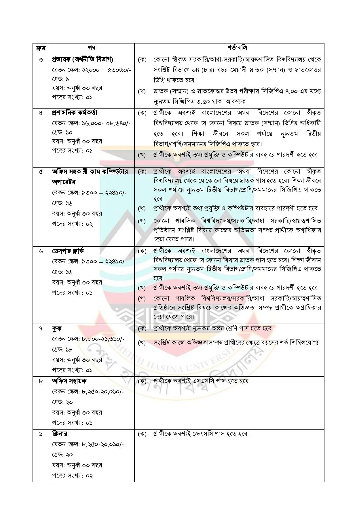 শেখ হাসিনা মেডিকেল বিশ্ববিদ্যালয়ের নতুন নিয়োগ বিজ্ঞপ্তি প্রকাশ