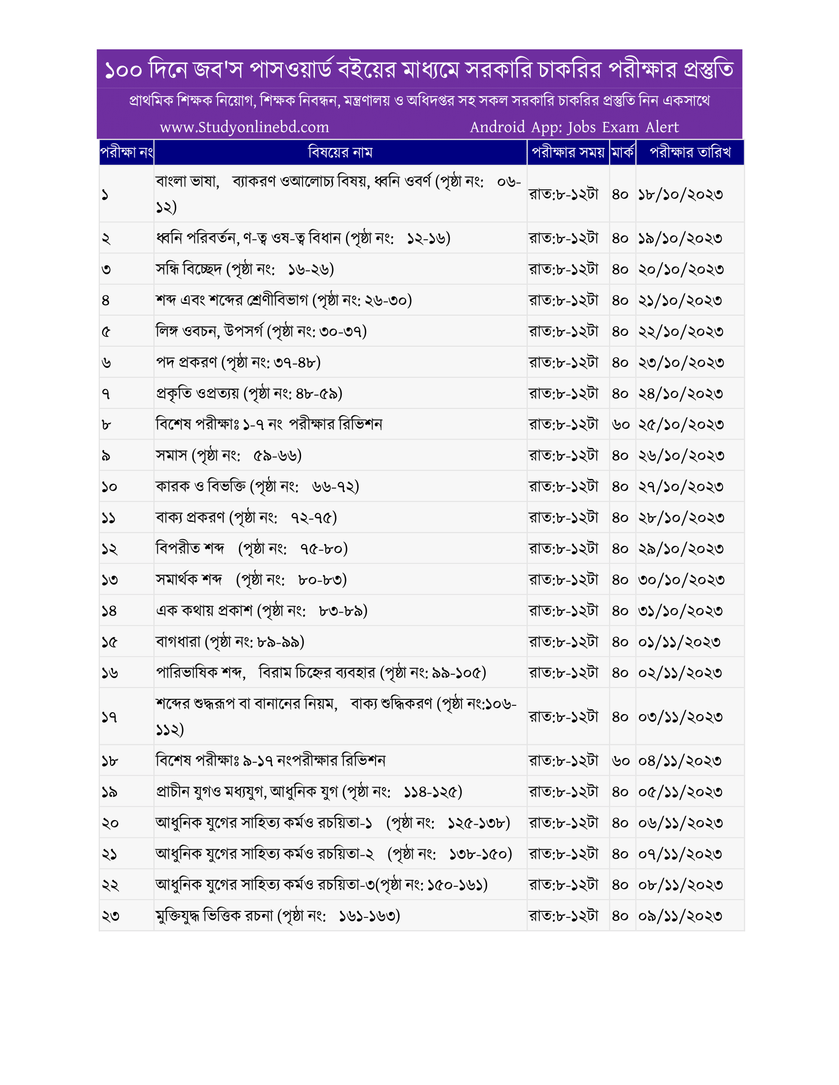 ১০০ দিনে কৌশলে জব’স পাসওয়ার্ড (All In One) বইটি শেষ করার জন্য ফ্রি কোর্স শুরু হয়েছে- বুঝতে সমস্যা ভিডিও দেখুন