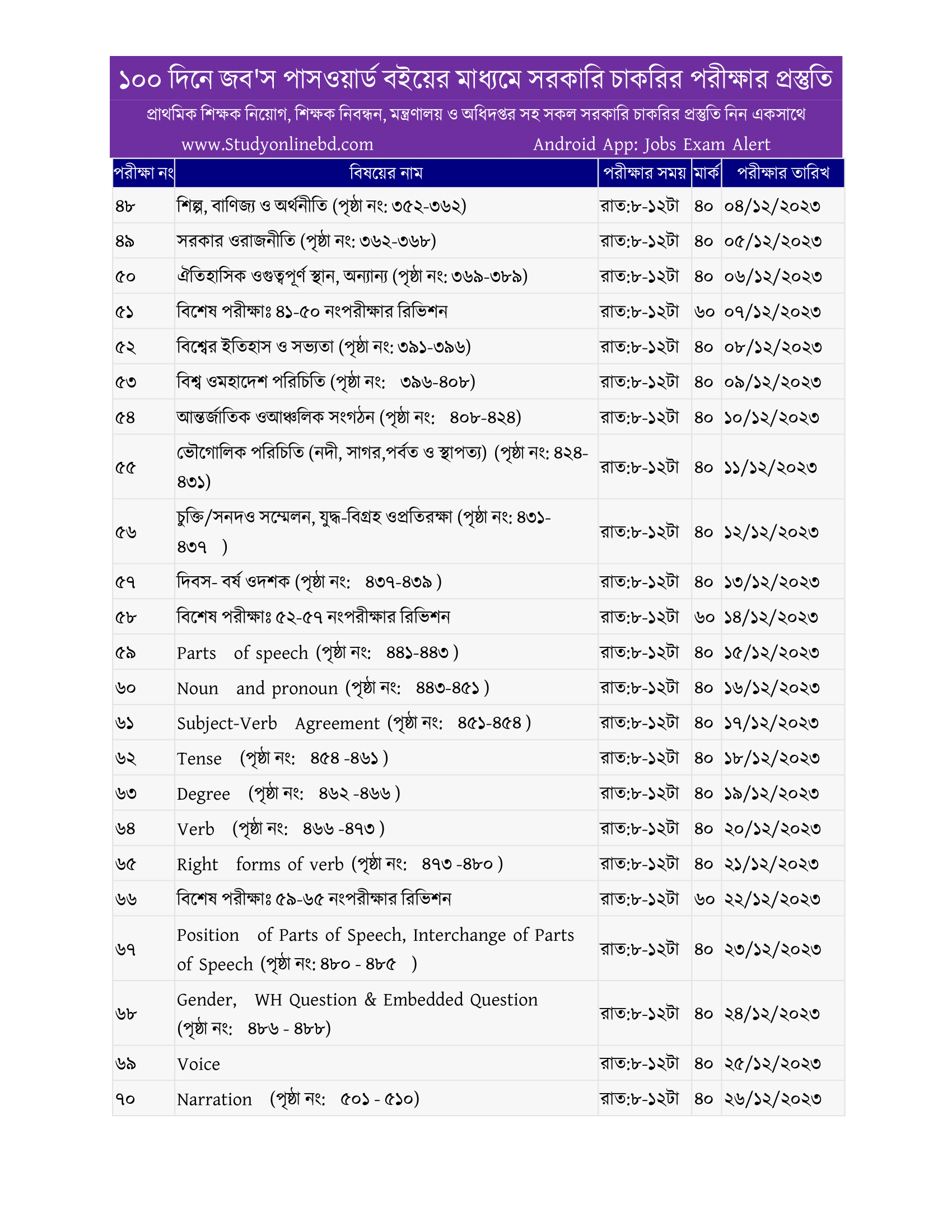 ১০০ দিনে কৌশলে জব’স পাসওয়ার্ড (All In One) বইটি শেষ করার জন্য ফ্রি কোর্স শুরু হয়েছে- বুঝতে সমস্যা ভিডিও দেখুন