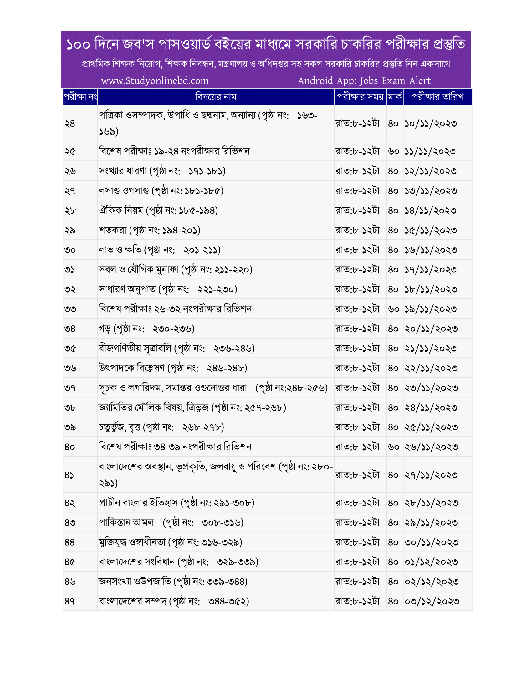 ১০০ দিনে কৌশলে জব’স পাসওয়ার্ড (All In One) বইটি শেষ করার জন্য ফ্রি কোর্স শুরু হয়েছে- বুঝতে সমস্যা ভিডিও দেখুন