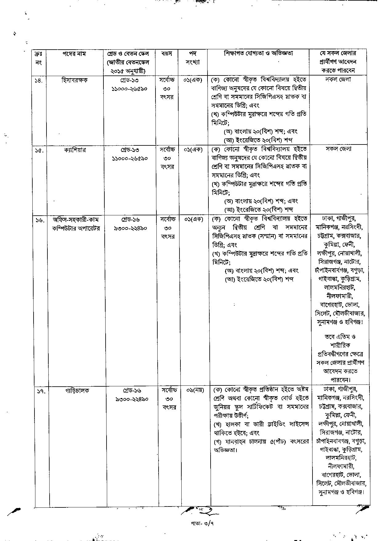 বাংলাদেশ টেলিযোগাযোগ নিয়ন্ত্রণ কমিশনের নতুন নিয়োগ বিজ্ঞপ্তি প্রকাশ