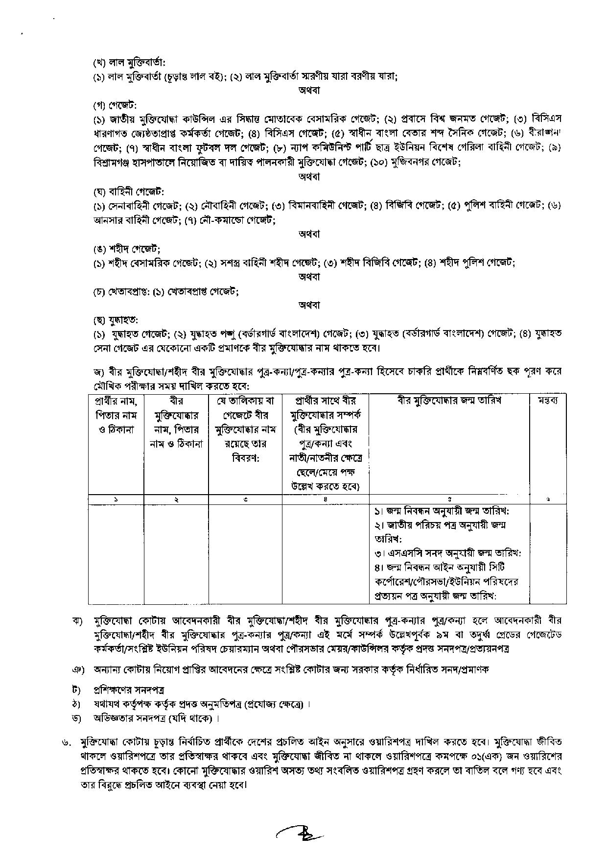 জেলা প্রশাসকের কার্যালয় রাজশাহী জেলার নতুন নিয়োগ বিজ্ঞপ্তি প্রকাশ