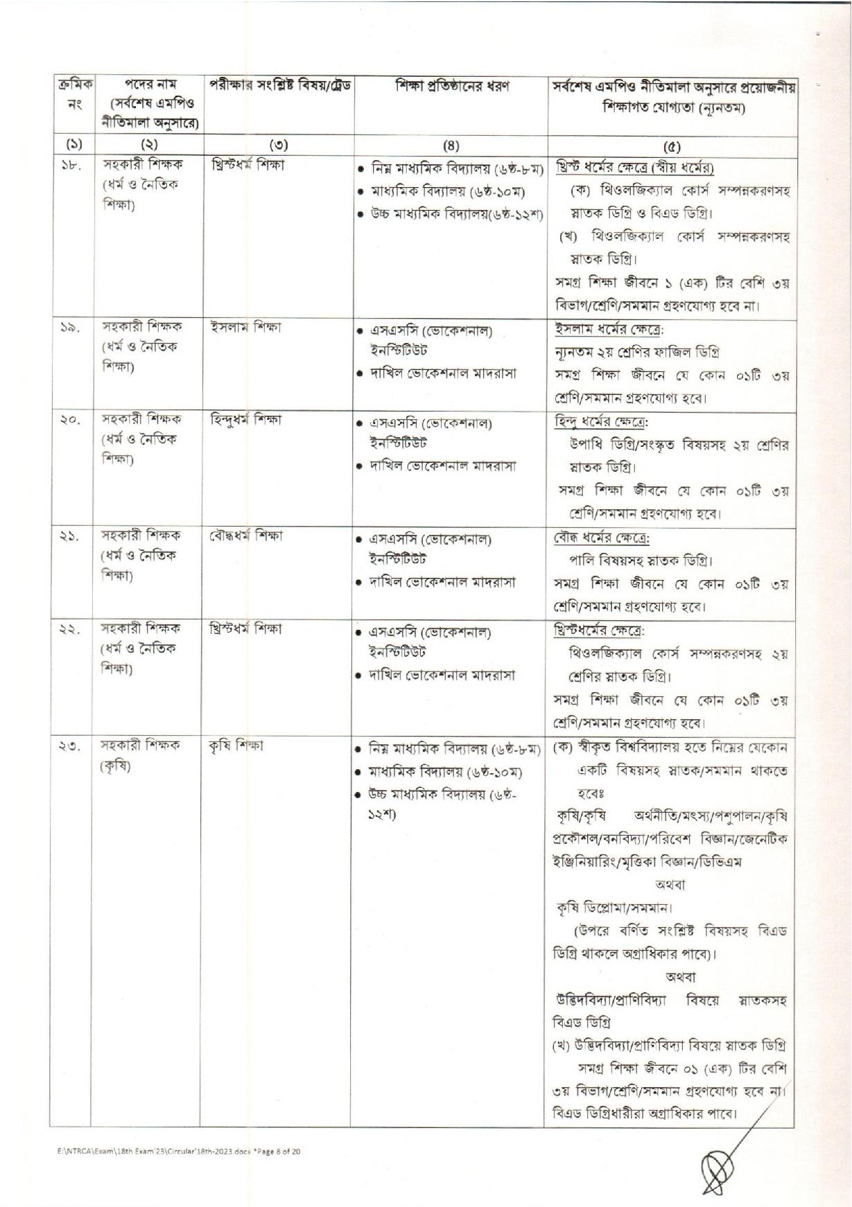 ১৮তম শিক্ষক নিবন্ধনের নিয়োগ বিজ্ঞপ্তি ২০২৩ প্রকাশ