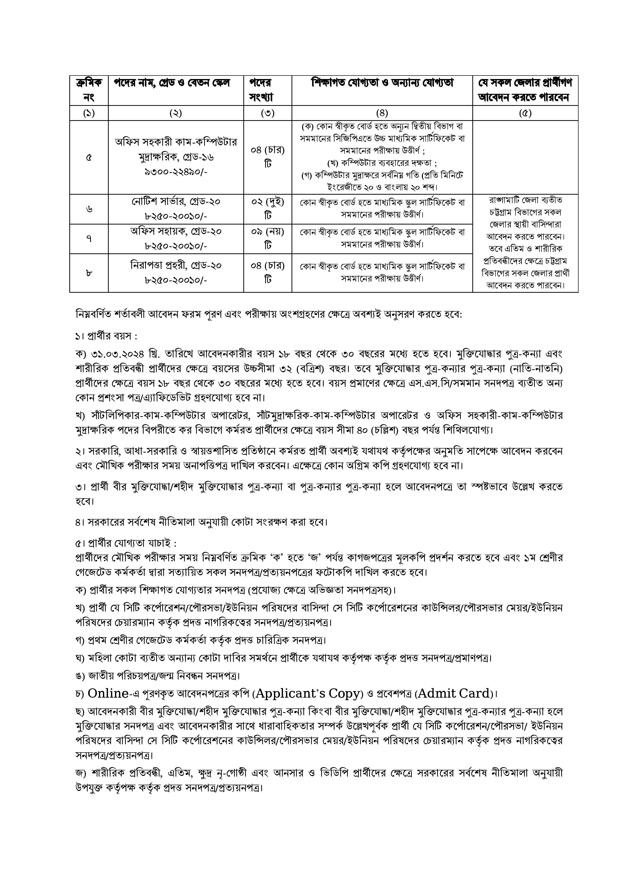 কর কমিশনারের কার্যালয়ের কর অঞ্চল-০১ চট্টগ্রাম এর নতুন নিয়োগ বিজ্ঞপ্তি প্রকাশ