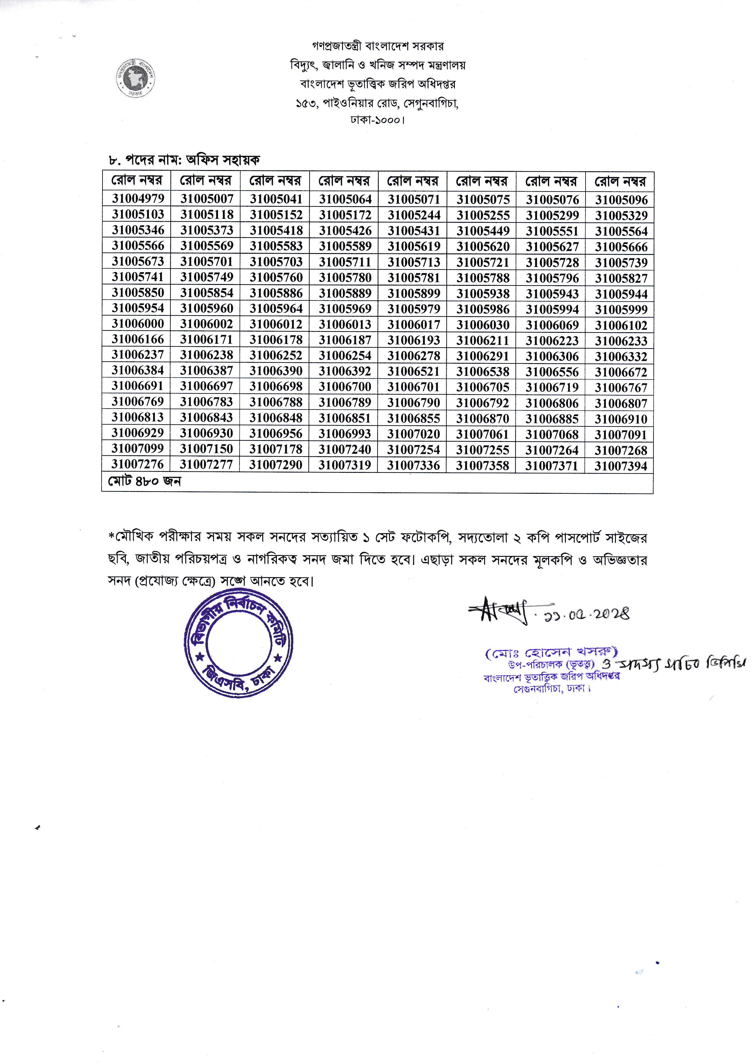 বাংলাদেশ ভূতাত্ত্বিক জরিপ অধিদপ্তরের চাকরির পরীক্ষার ফলাফল প্রকাশ