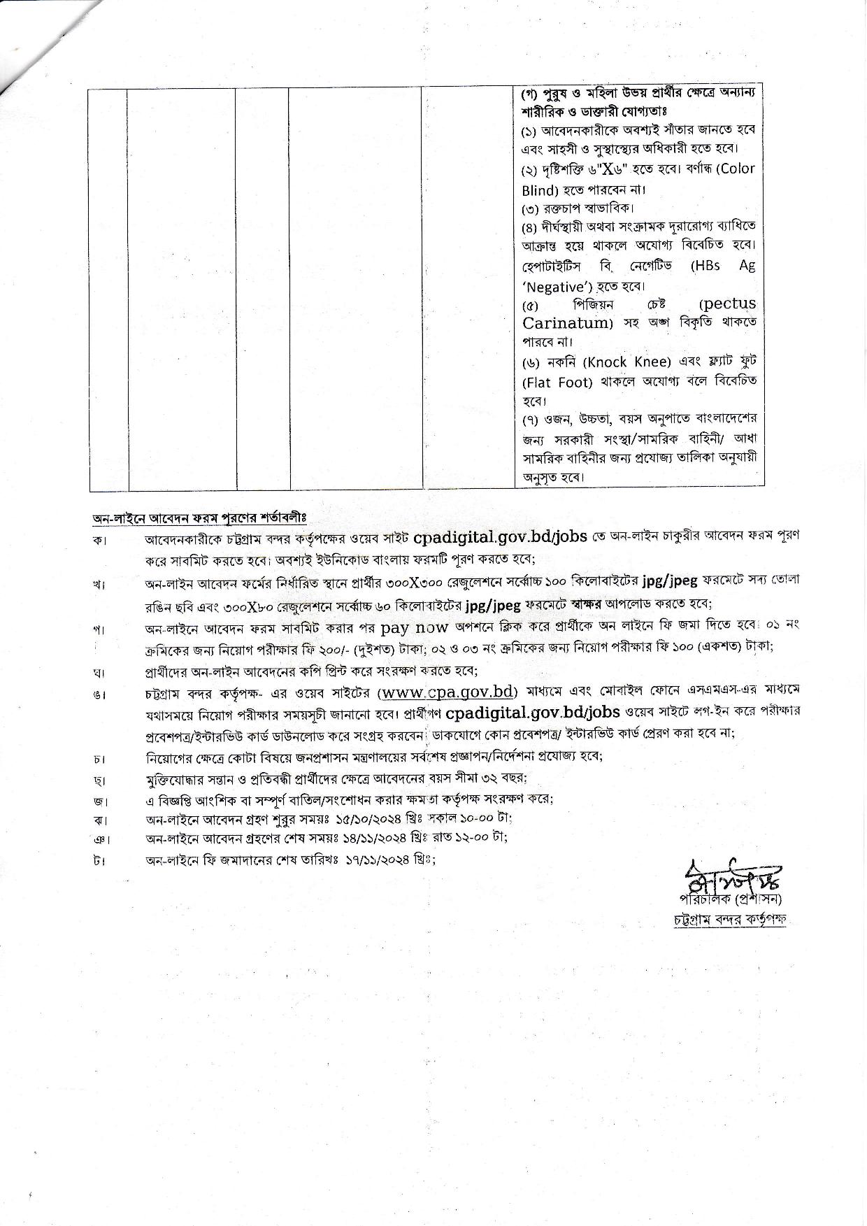 ১৫৩ পদে চট্টগ্রাম বন্দর কর্তৃপক্ষের চাকরির নতুন নিয়োগ বিজ্ঞপ্তি প্রকাশ